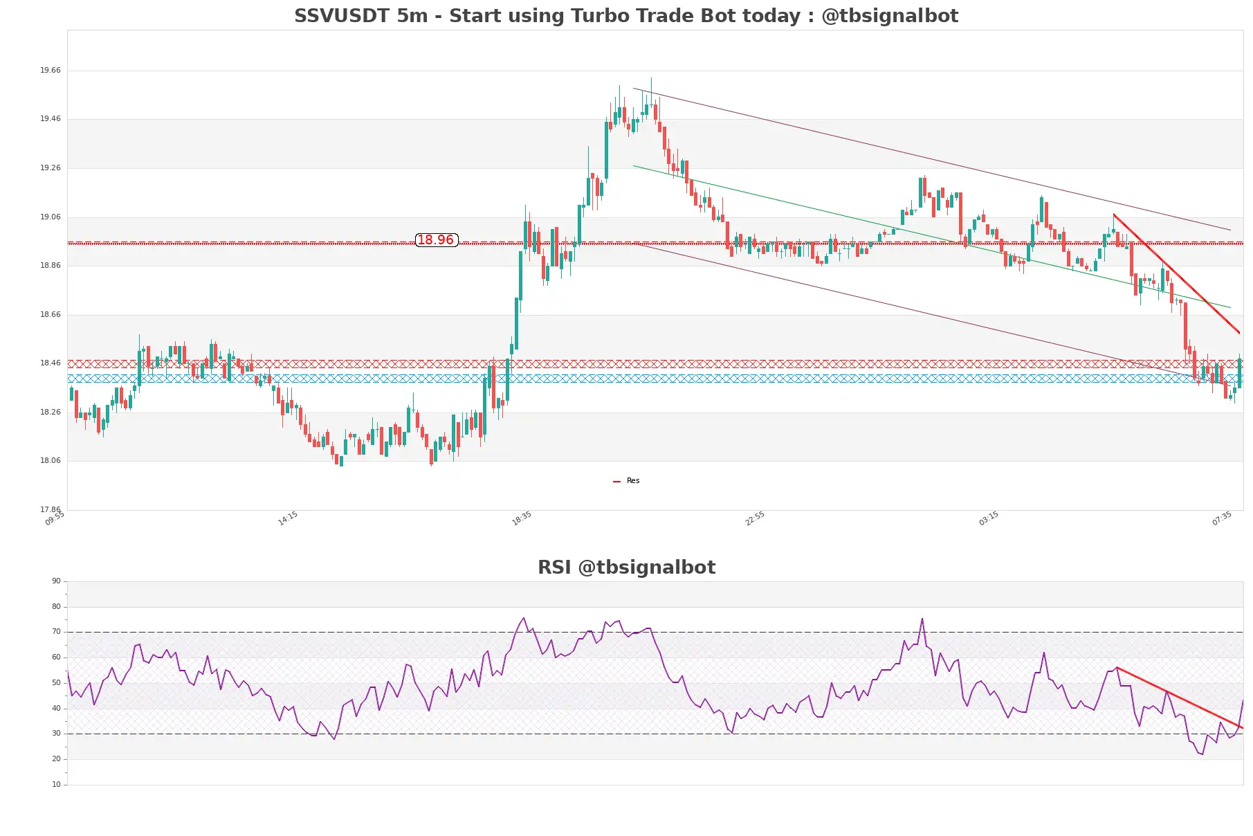 SSVUSDT_5m