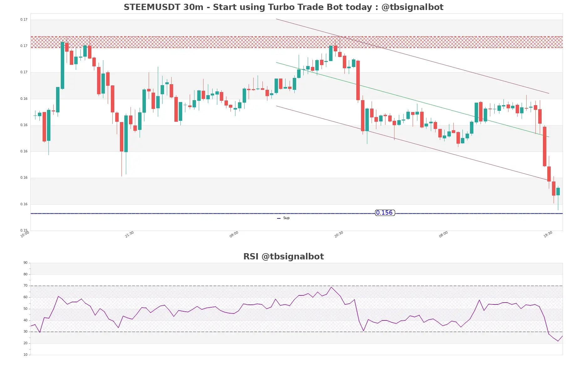 STEEMUSDT_30m