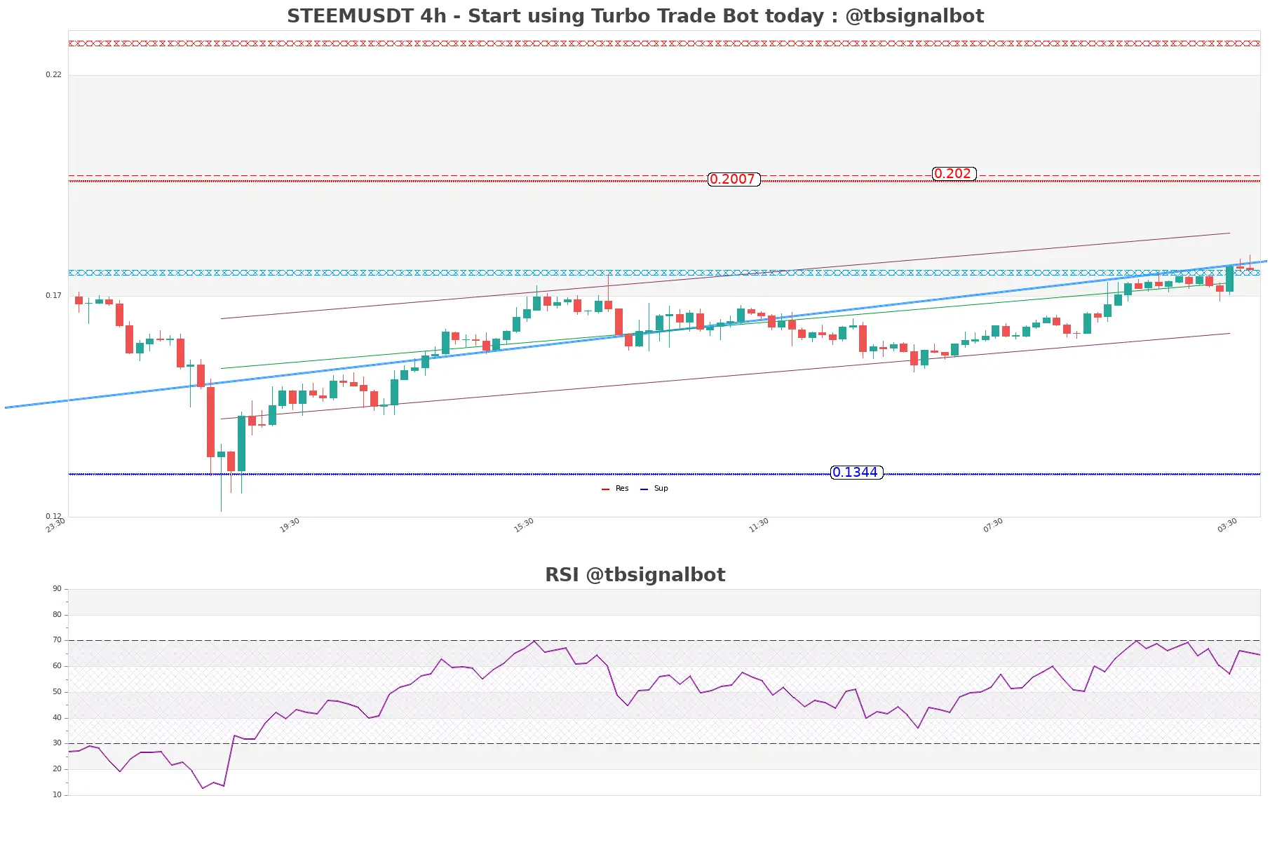 STEEMUSDT_4h