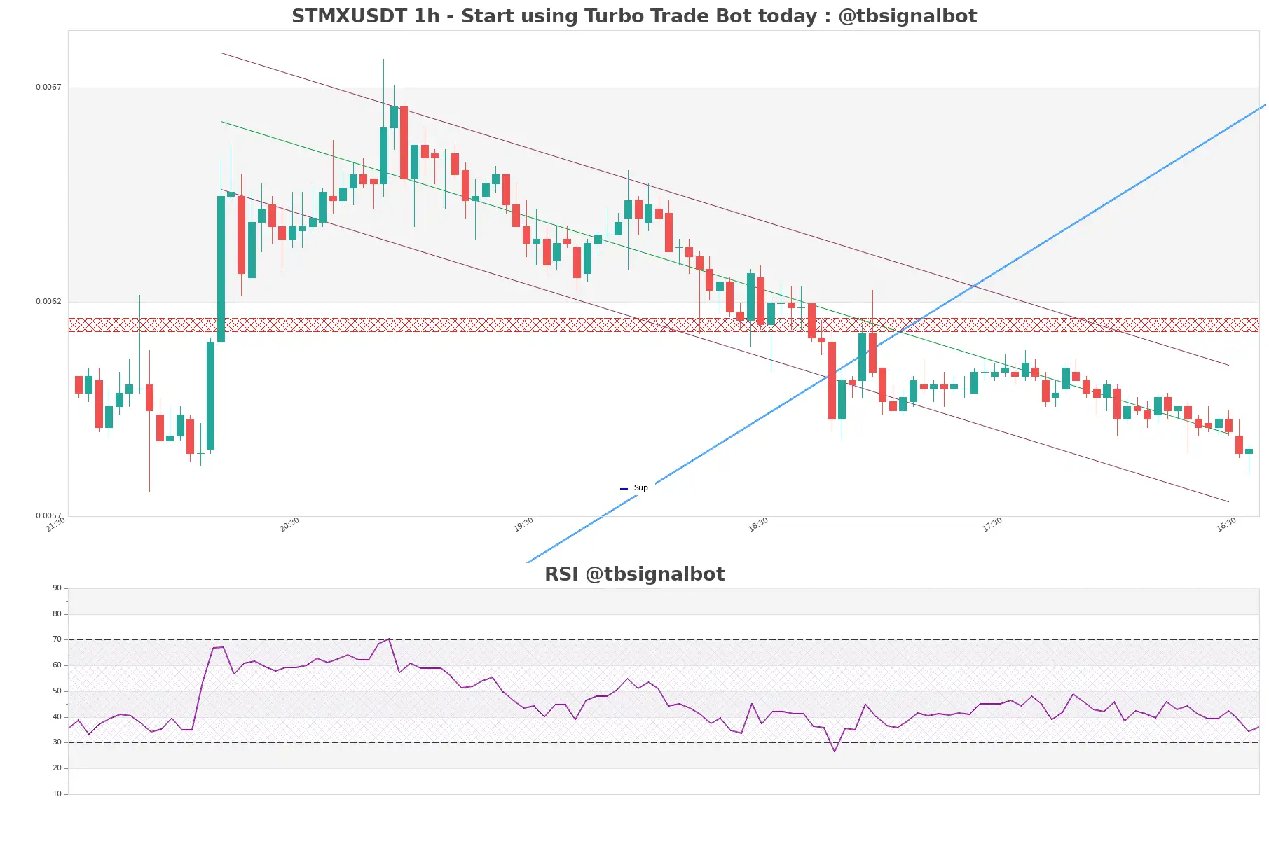 STMXUSDT_1h