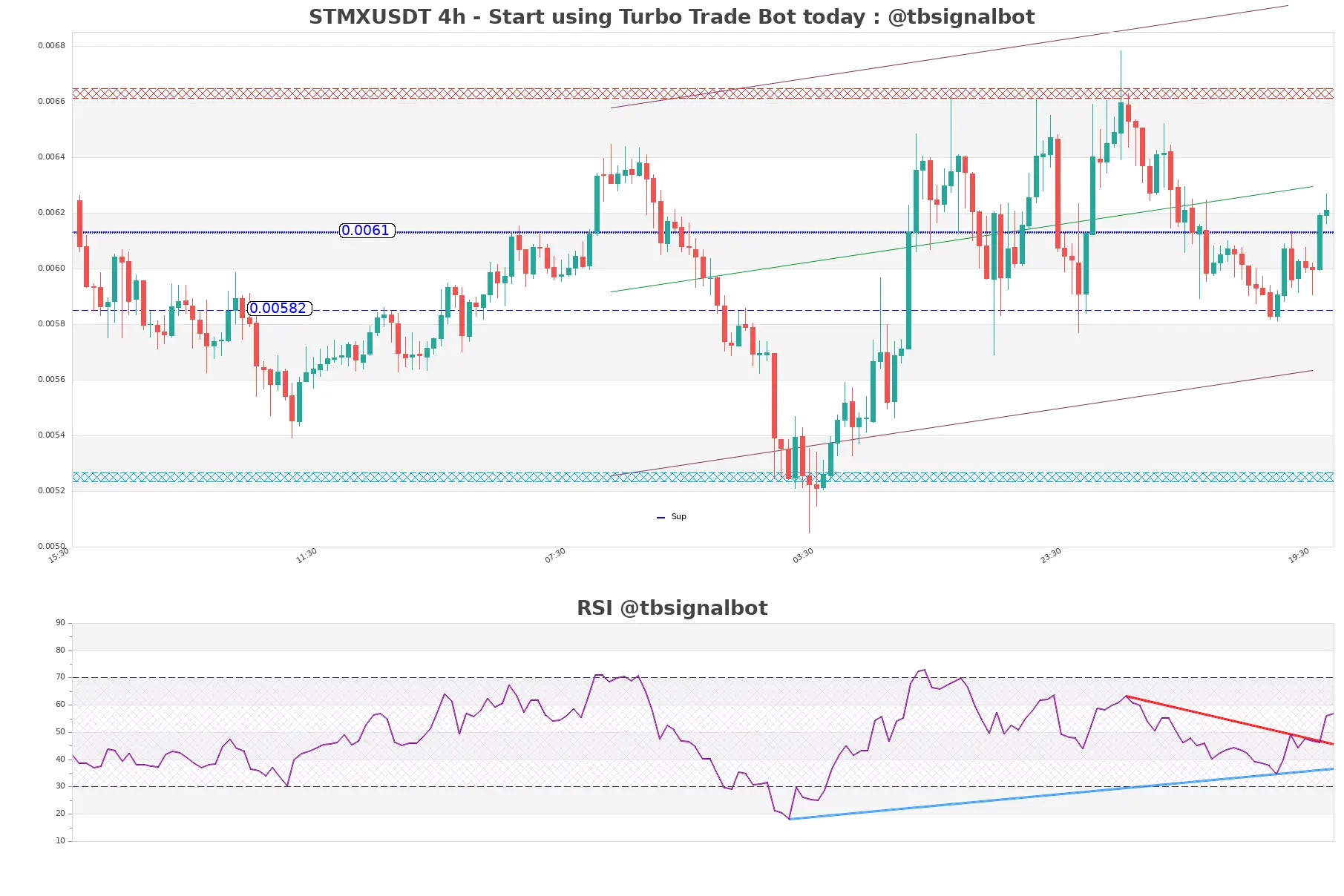 STMXUSDT_4h