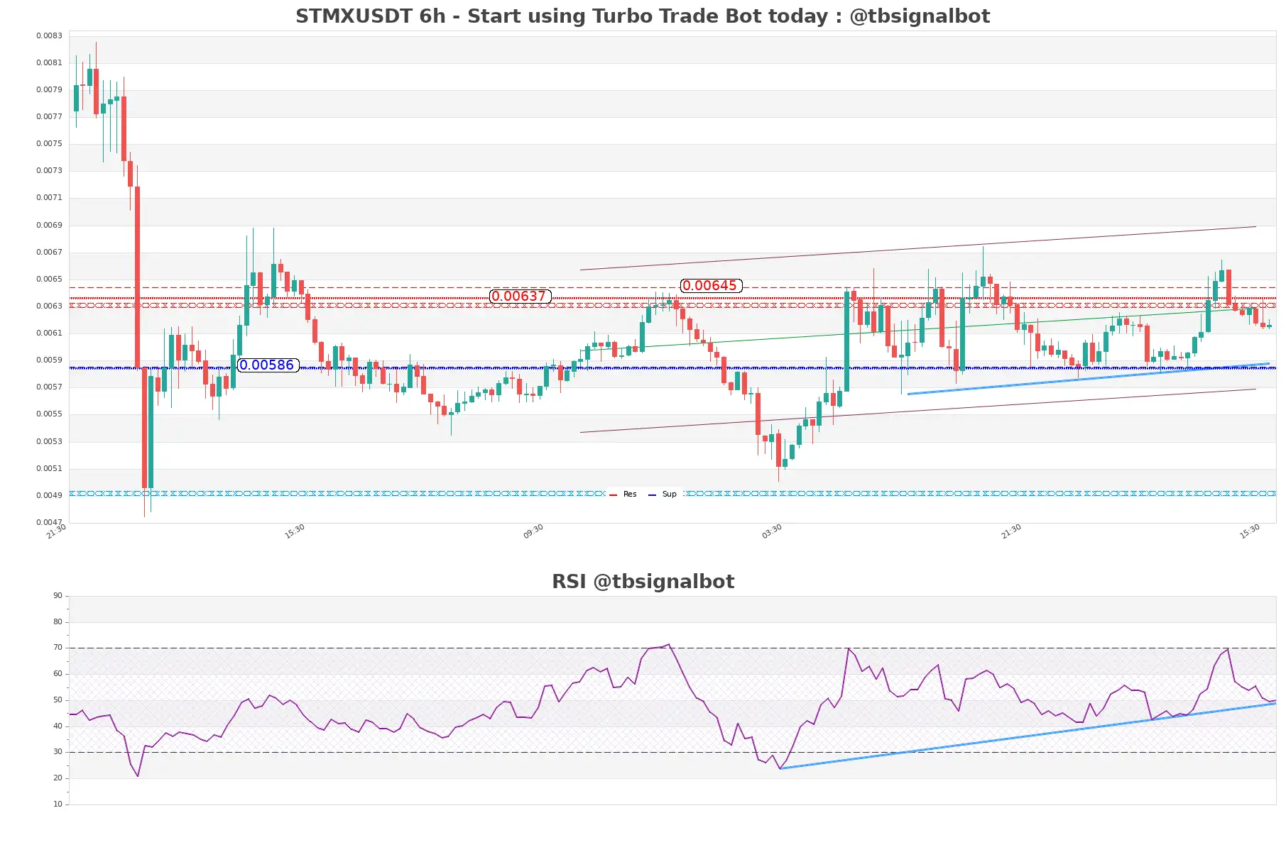 STMXUSDT_6h