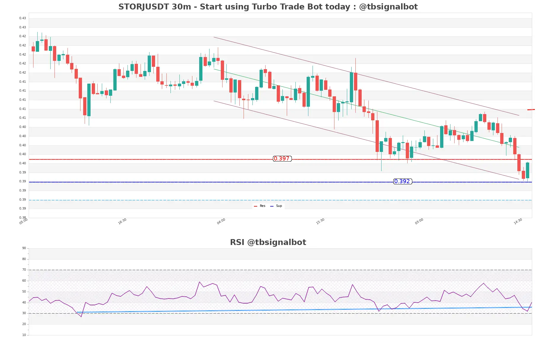 STORJUSDT_30m