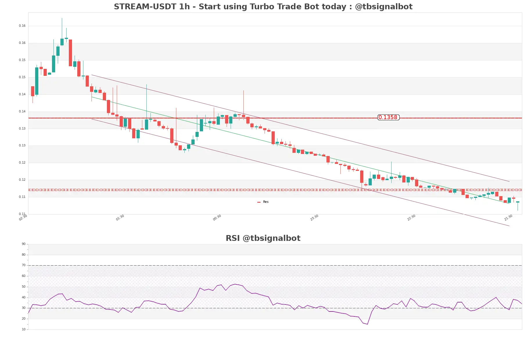 STREAM-USDT_1h