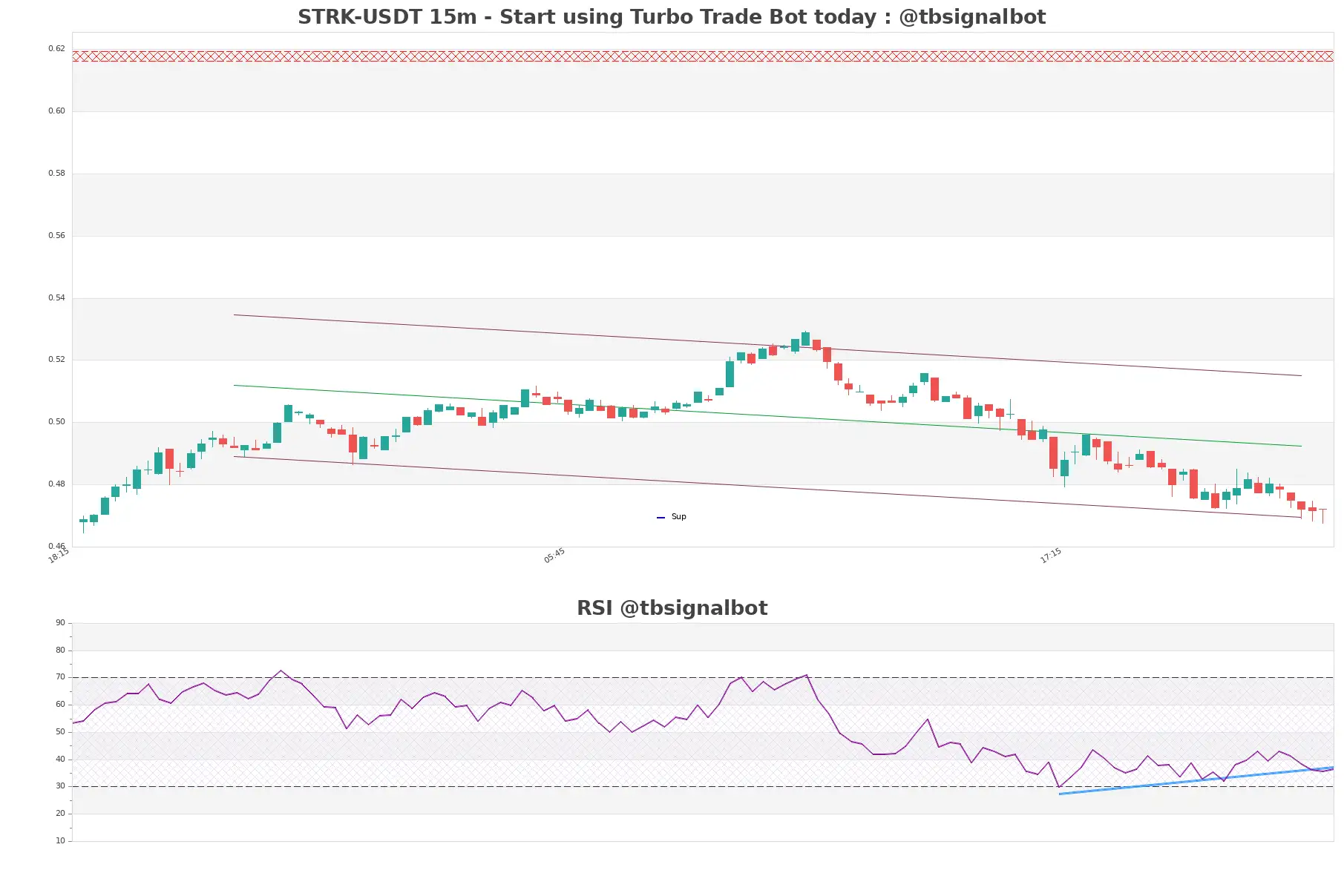 STRK-USDT_15m