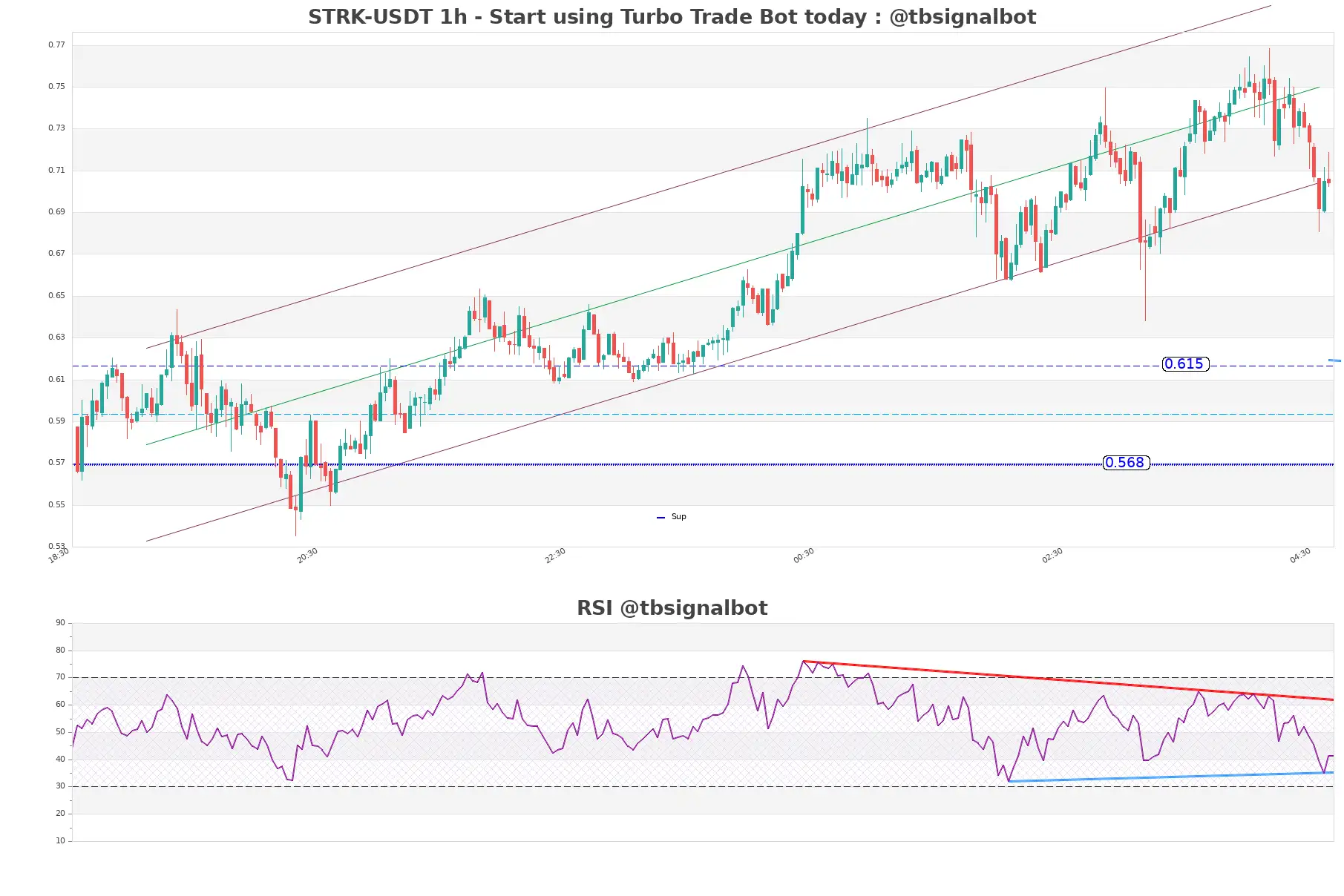 STRK-USDT_1h