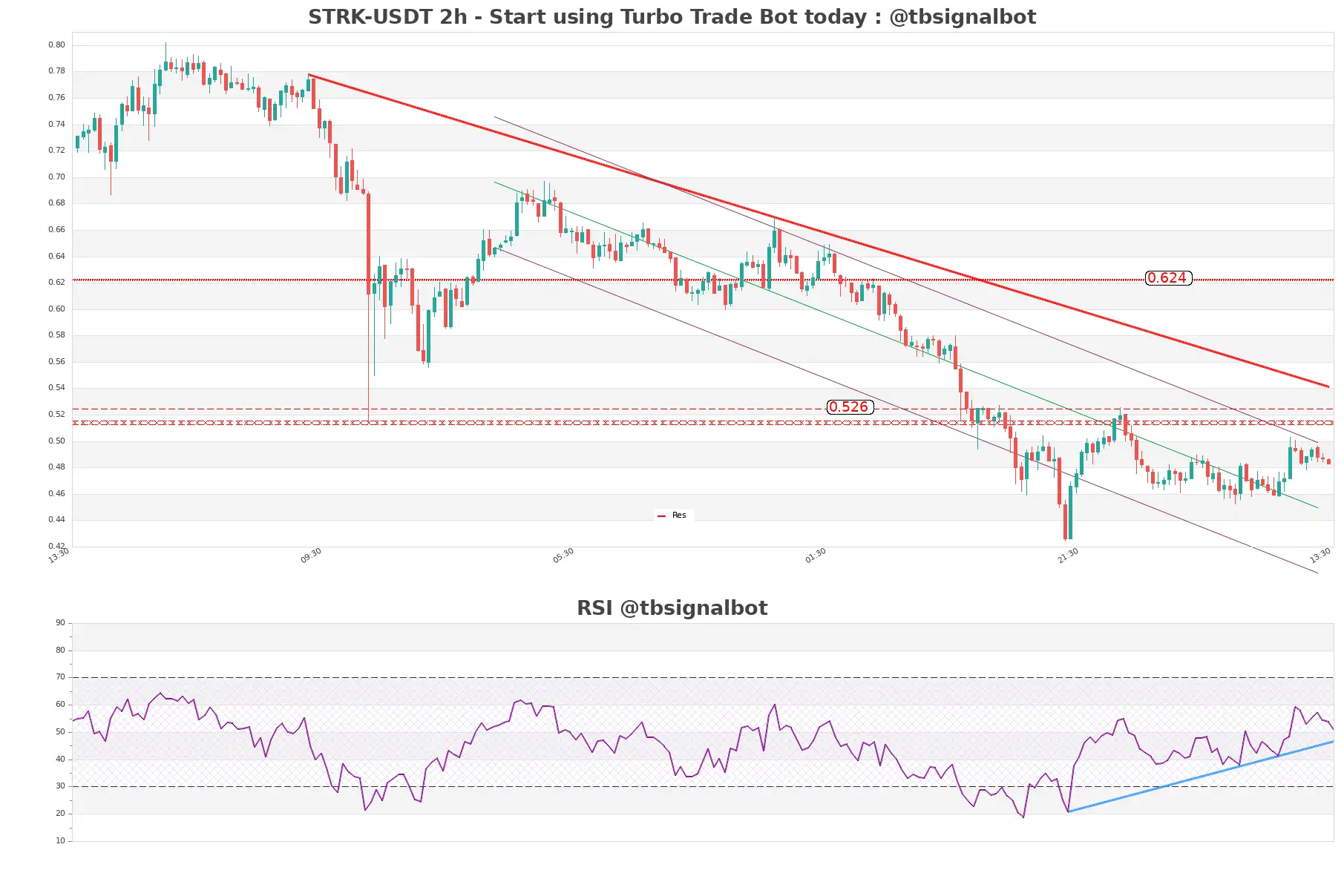 STRK-USDT_2h