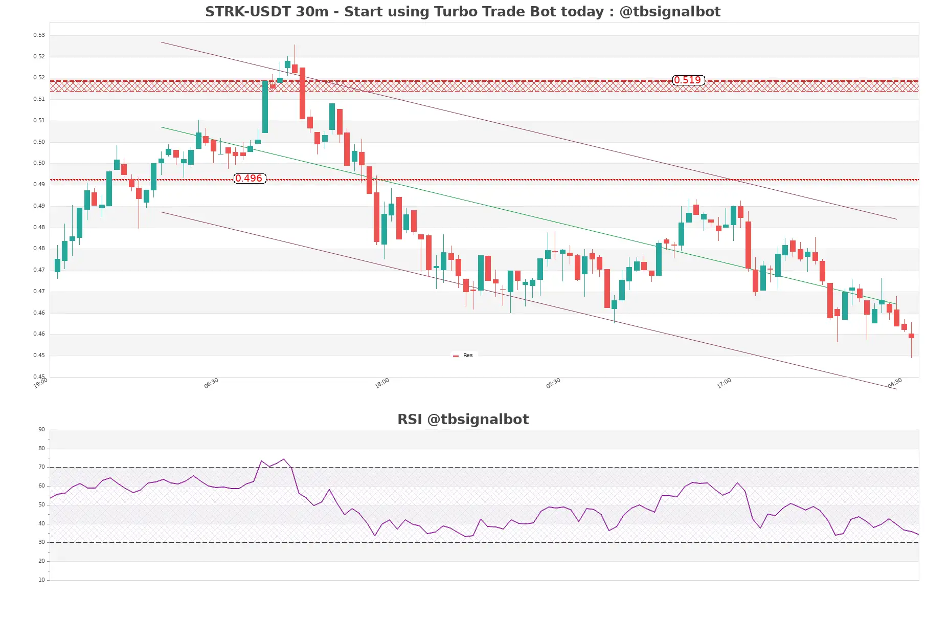 STRK-USDT_30m