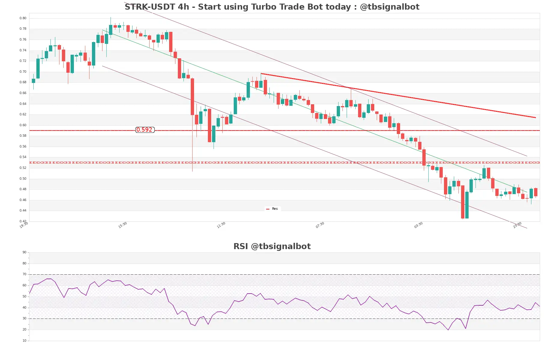 STRK-USDT_4h