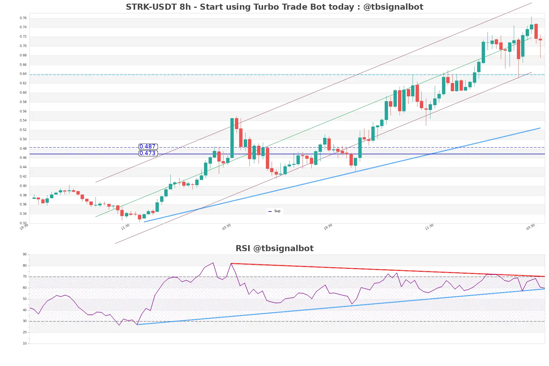 STRK-USDT_8h