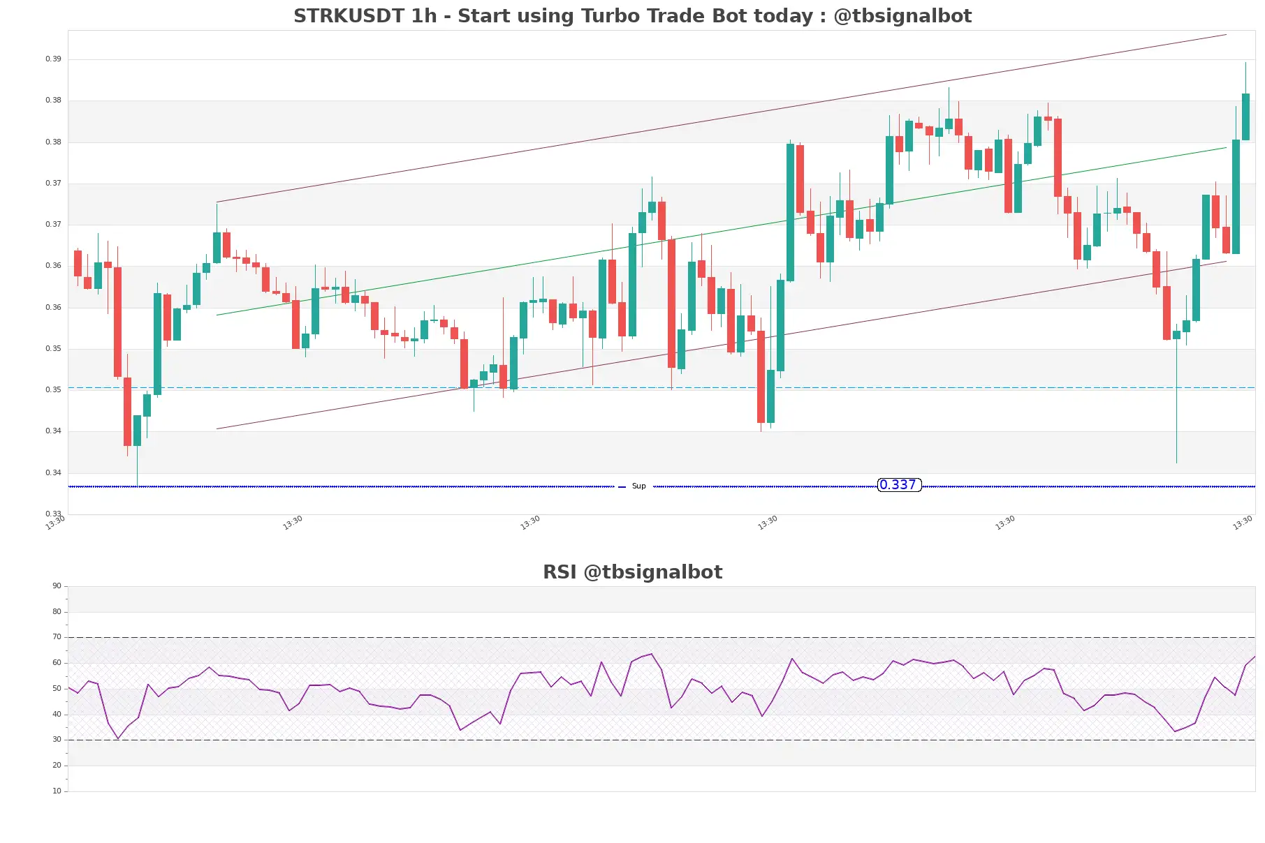 STRKUSDT_1h