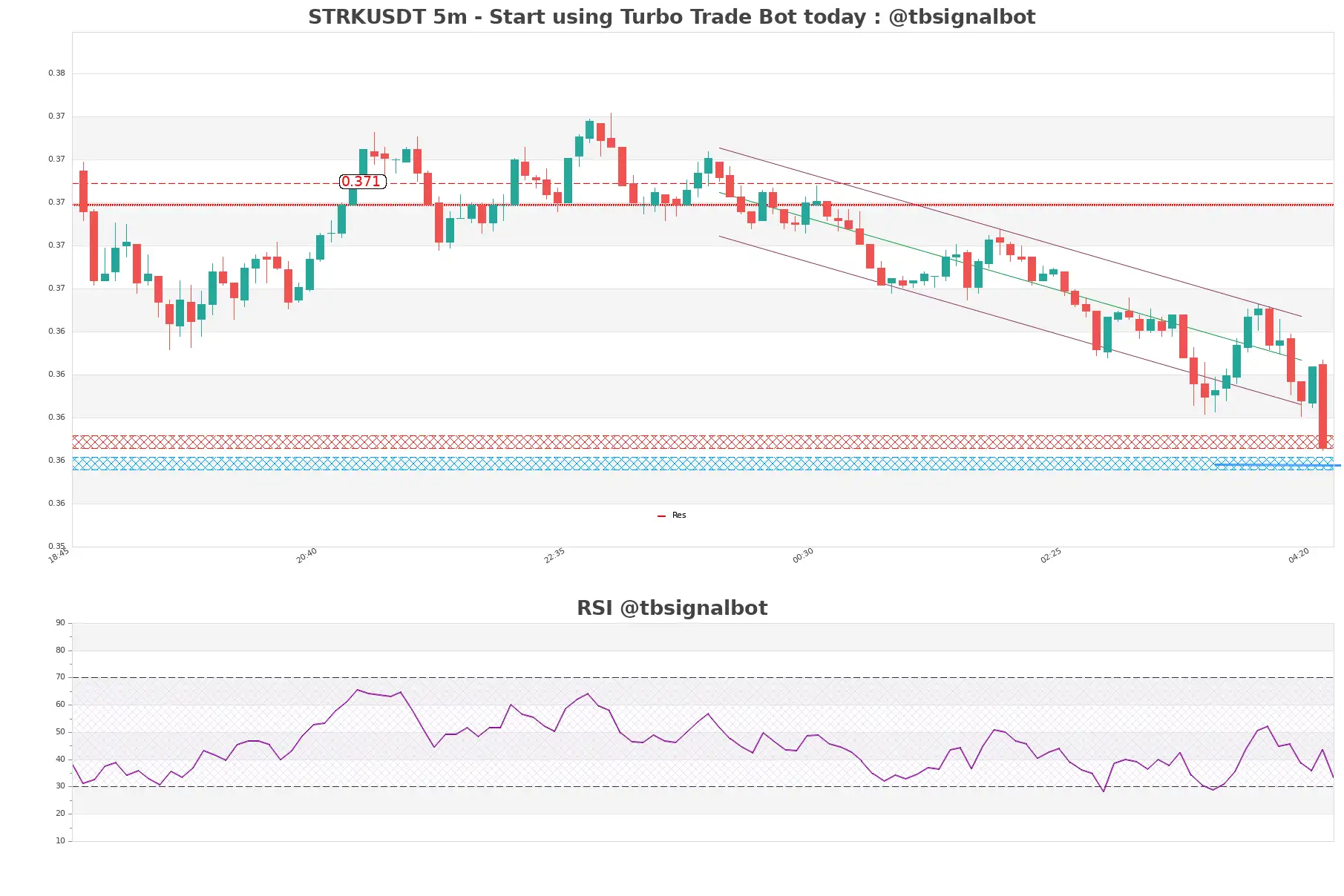 STRKUSDT_5m