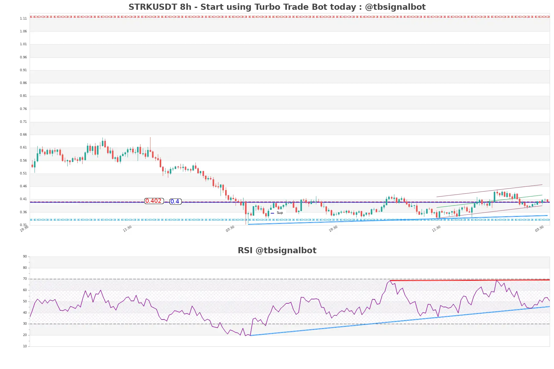 STRKUSDT_8h