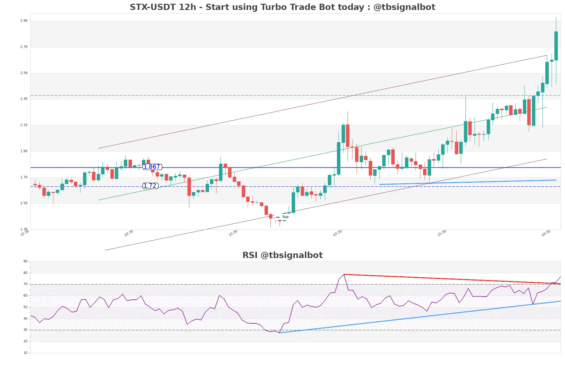 STX-USDT_12h