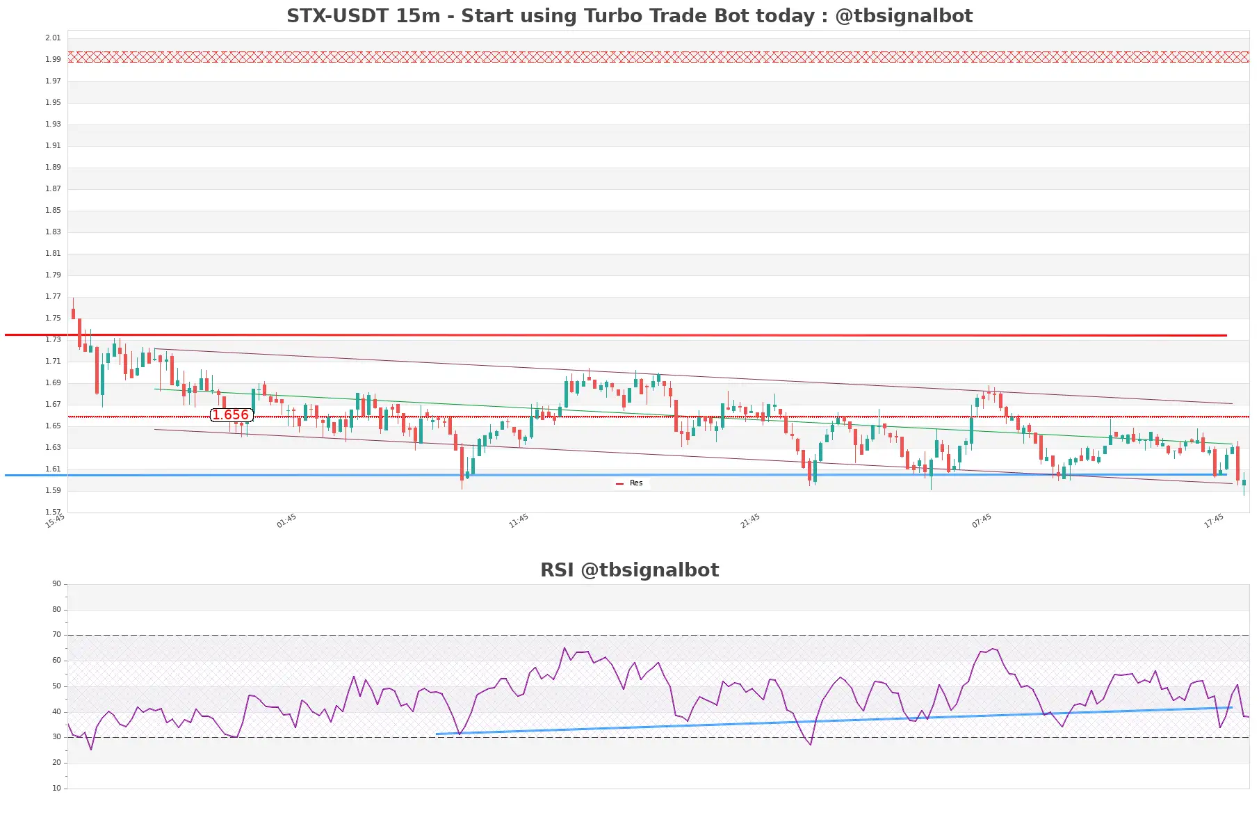 STX-USDT_15m