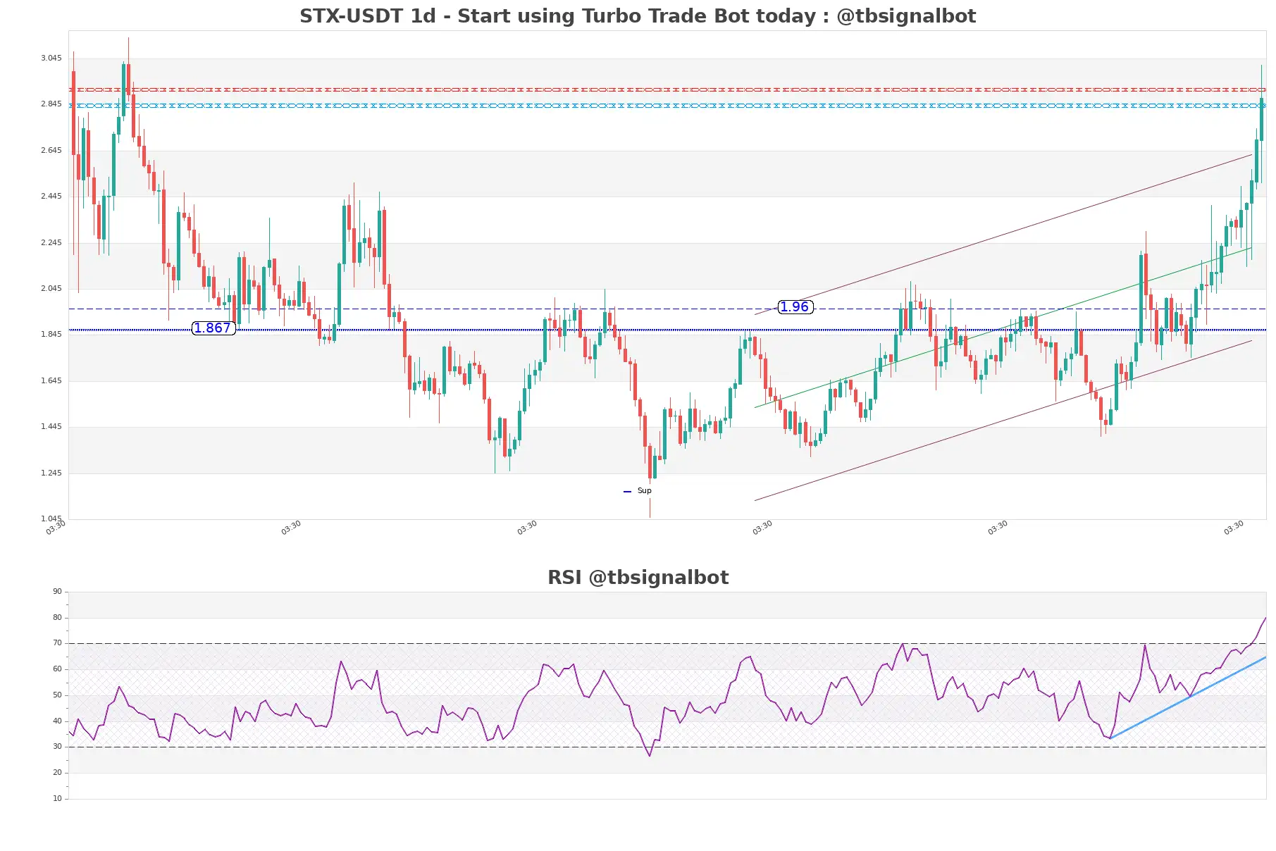 STX-USDT_1d