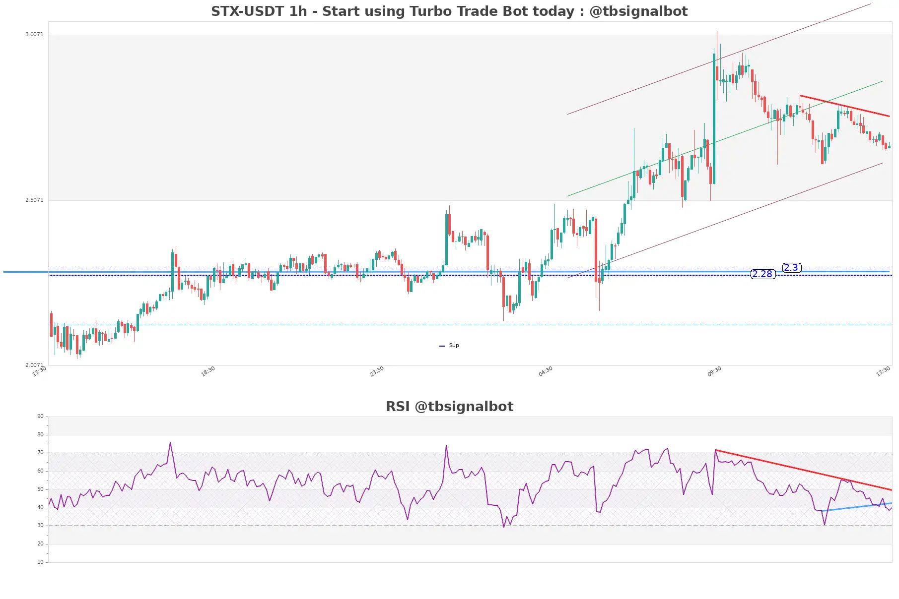 STX-USDT_1h