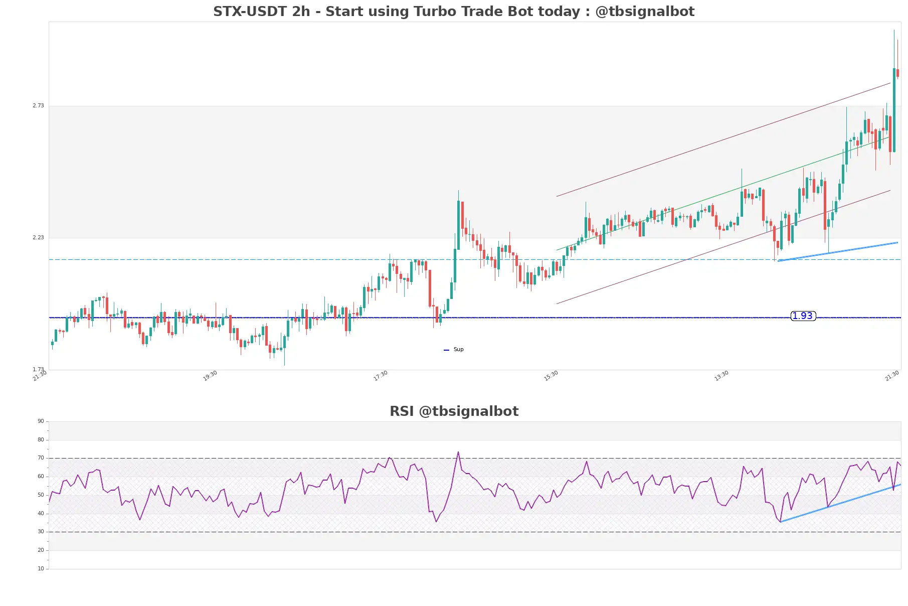 STX-USDT_2h