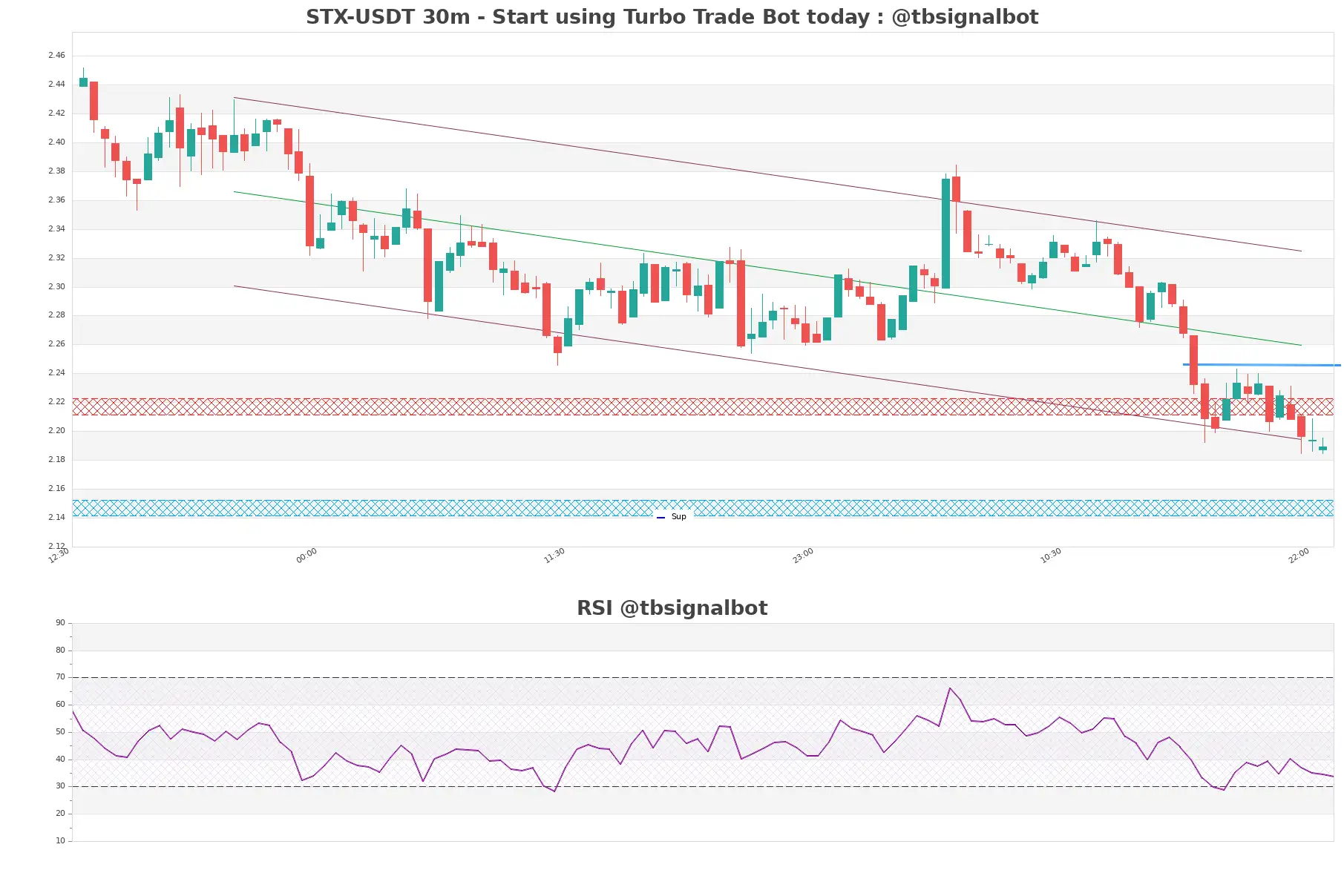 STX-USDT_30m