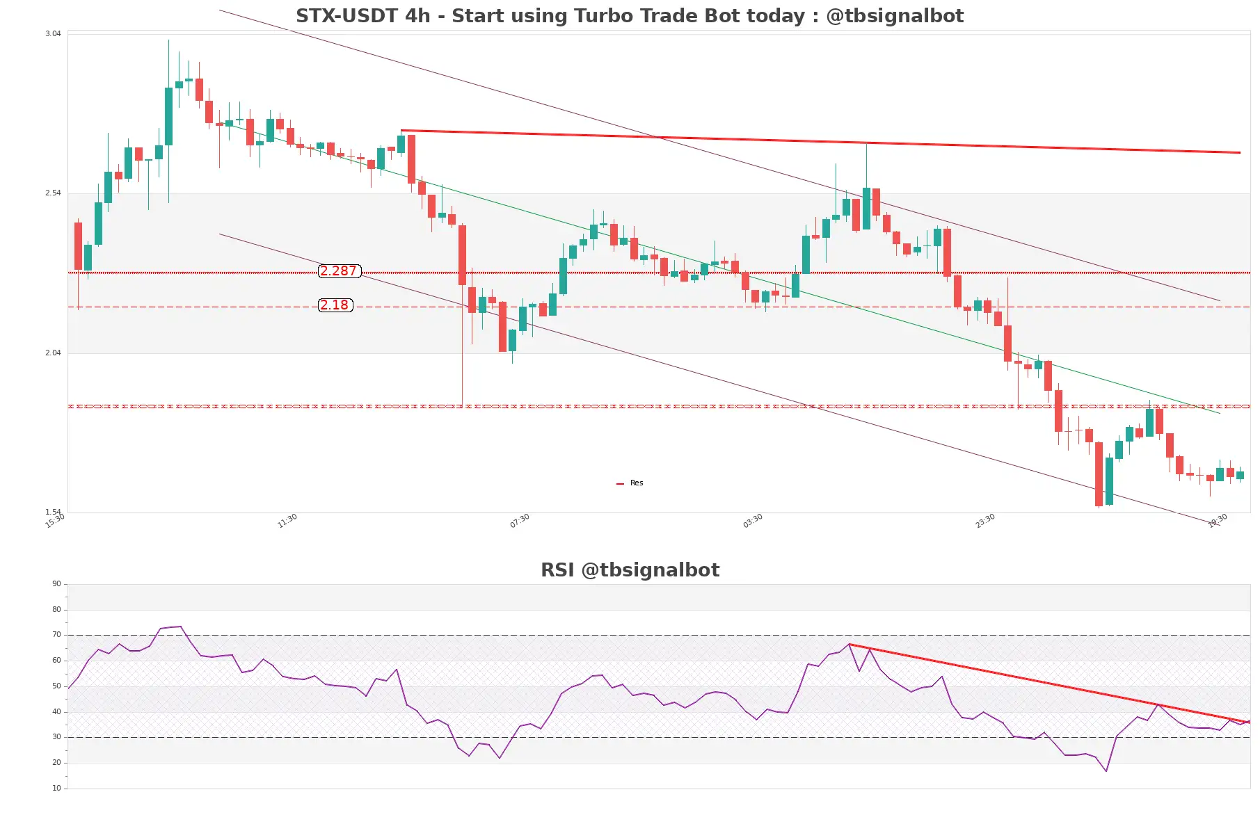 STX-USDT_4h