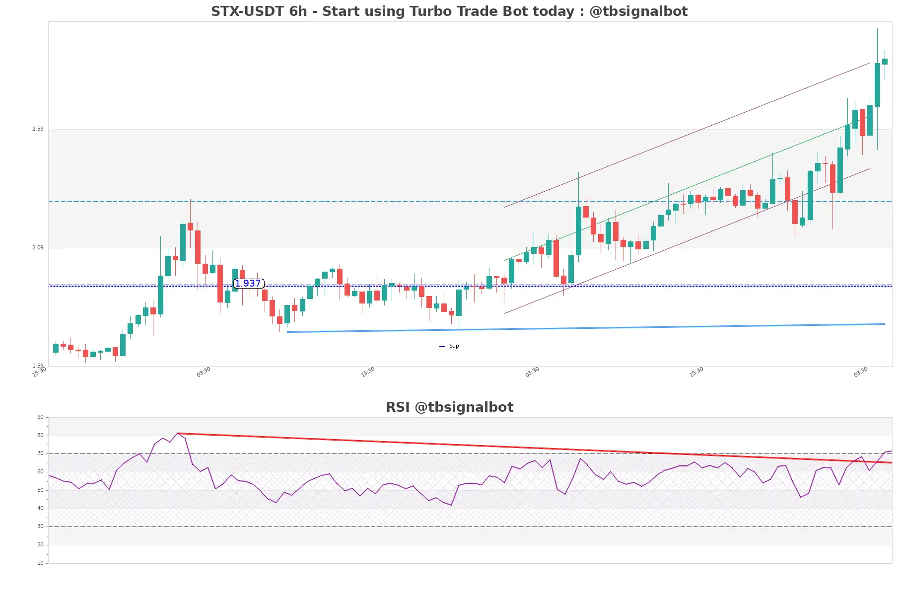 STX-USDT_6h