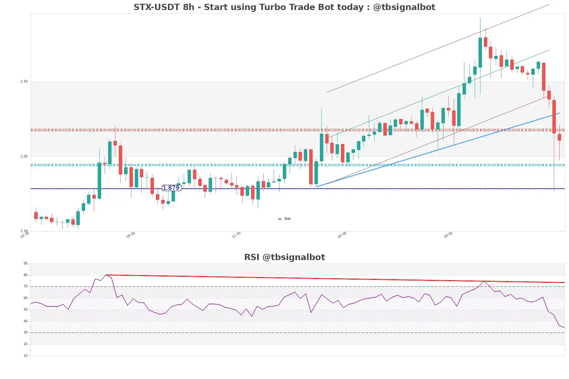 STX-USDT_8h