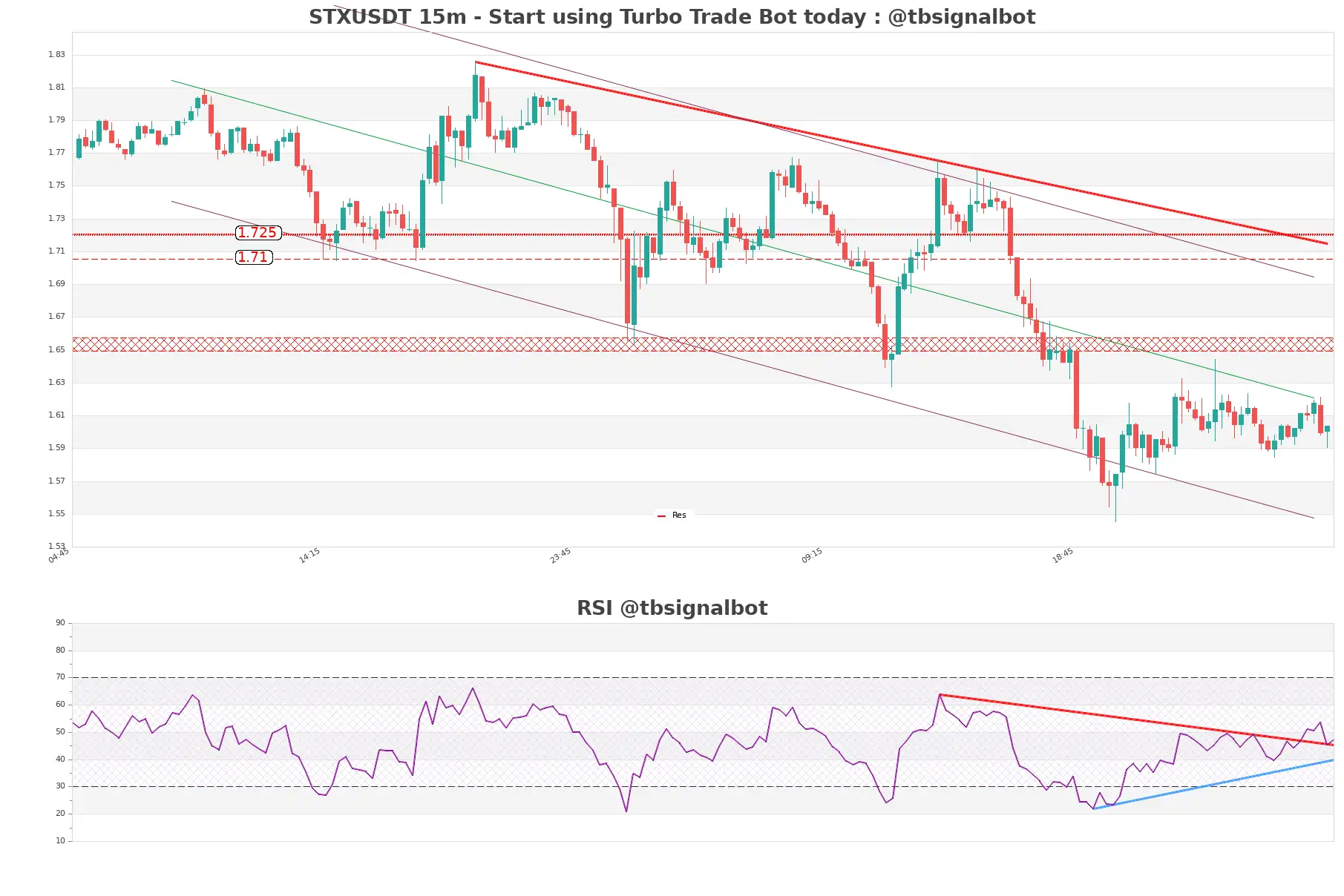 STXUSDT_15m