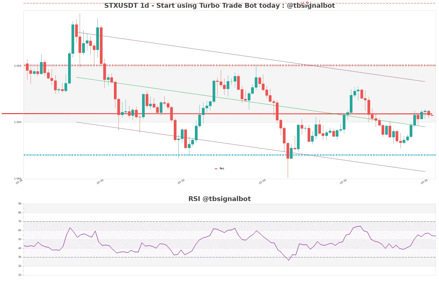 STXUSDT_1d