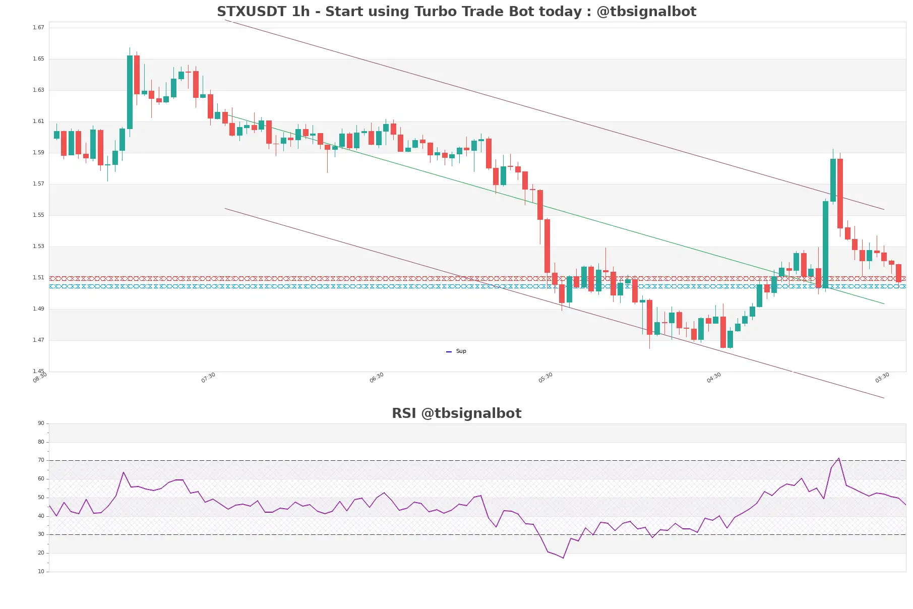 STXUSDT_1h