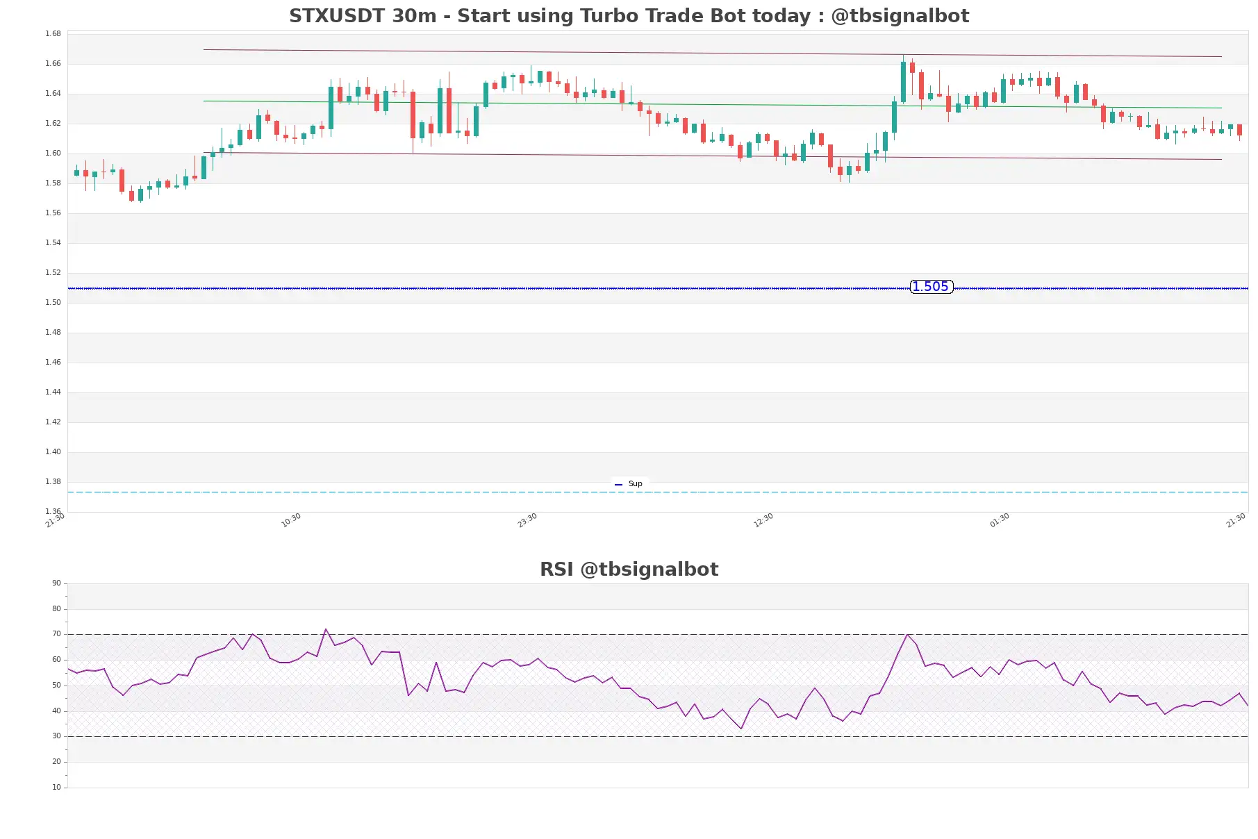 STXUSDT_30m