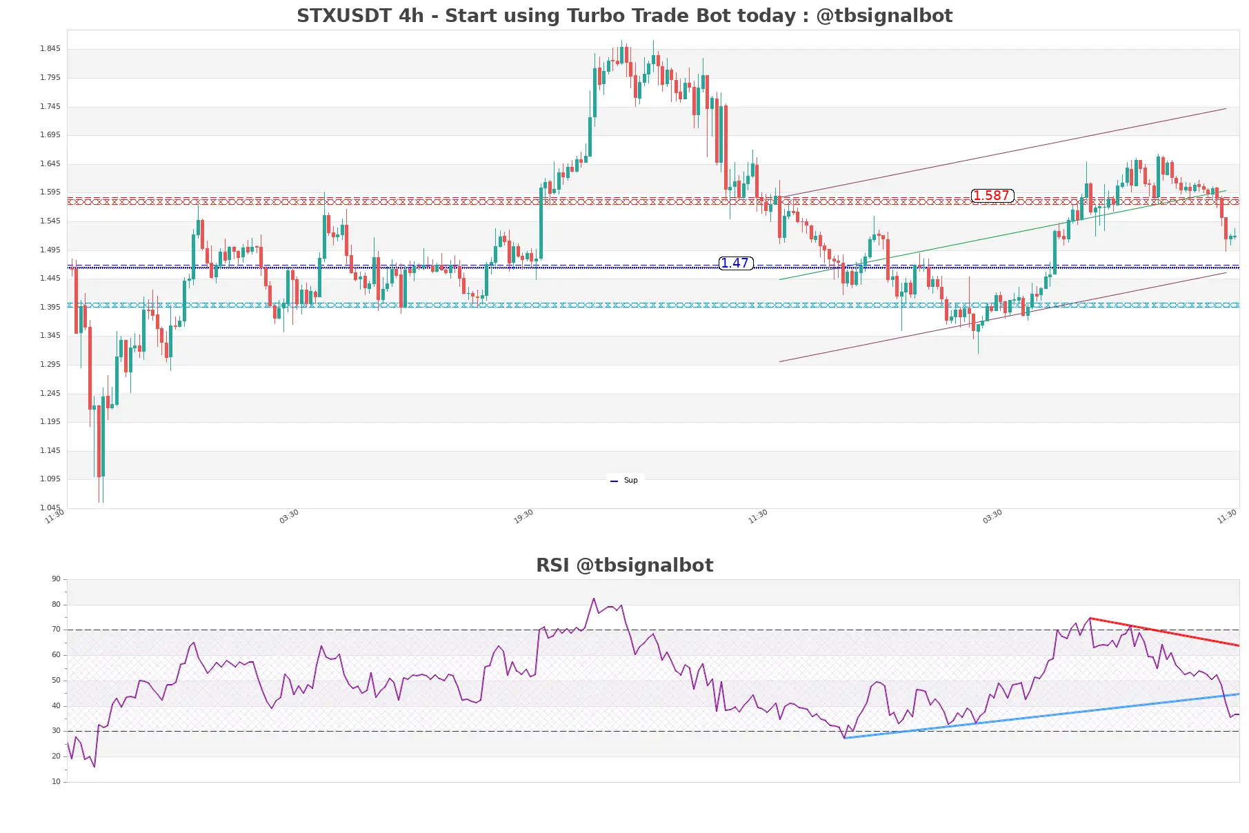 STXUSDT_4h