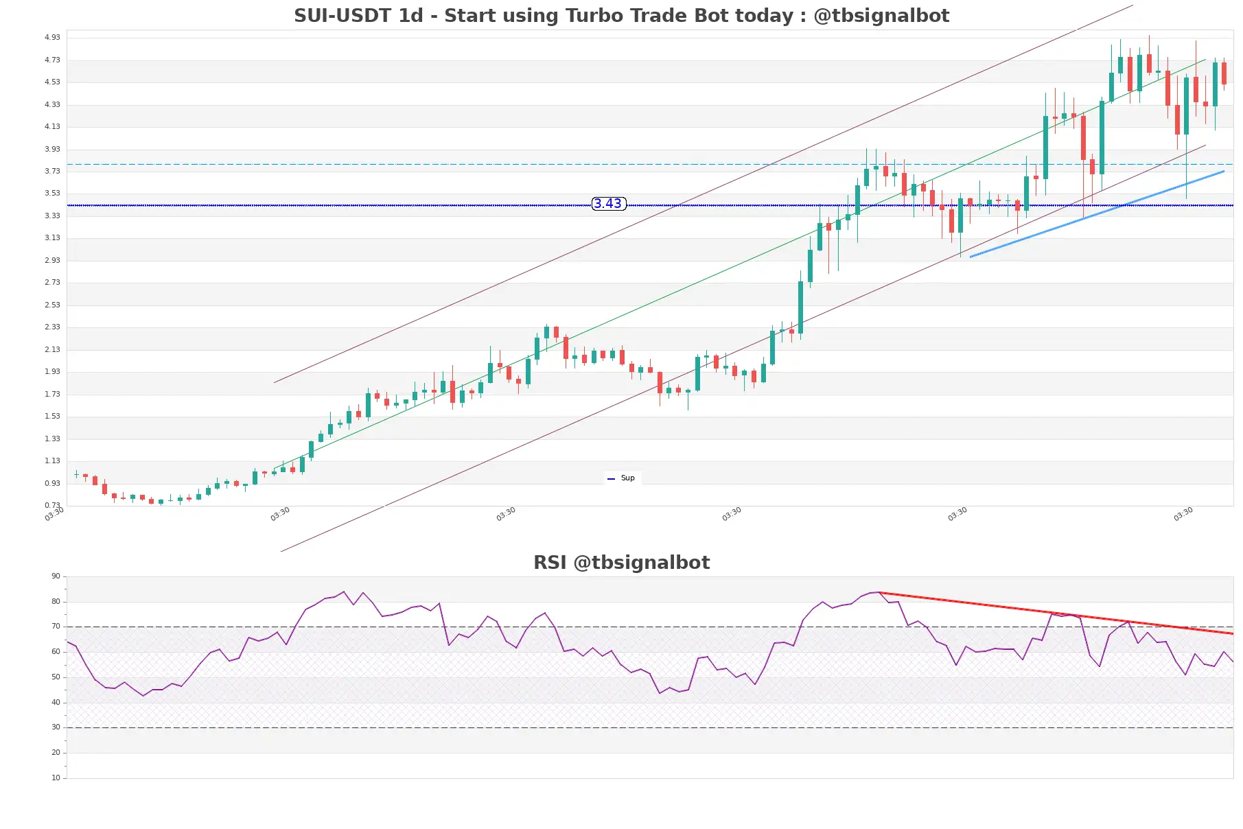 SUI-USDT_1d