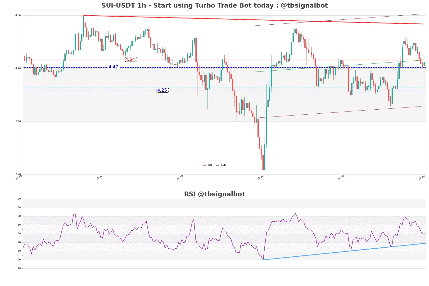 SUI-USDT_1h