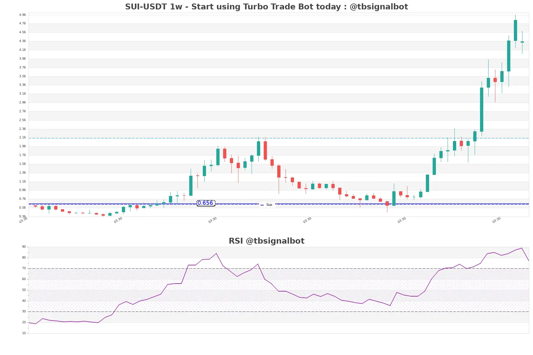 SUI-USDT_1w