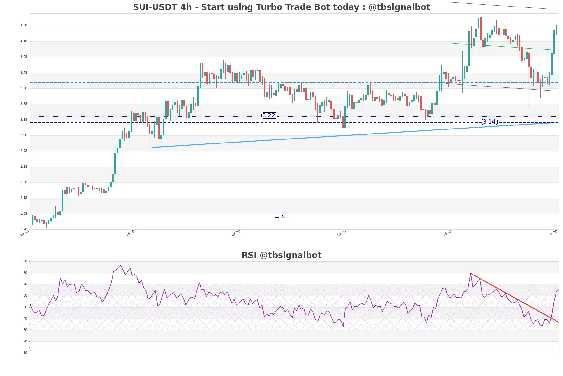 SUI-USDT_4h