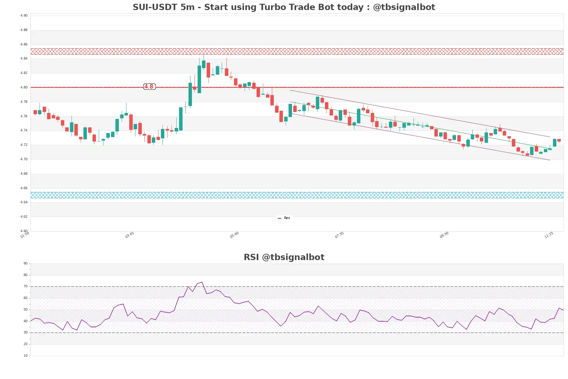 SUI-USDT_5m