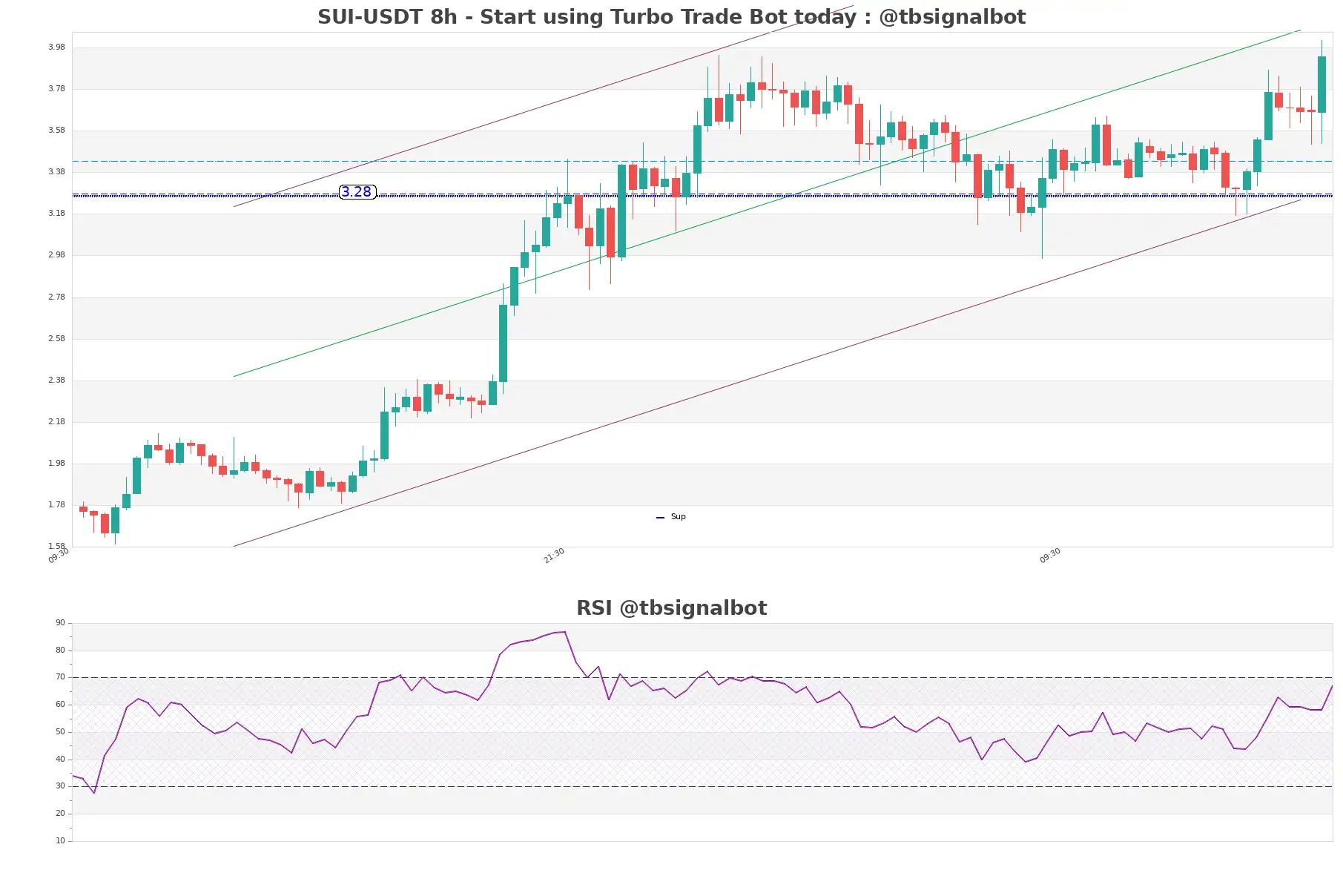 SUI-USDT_8h