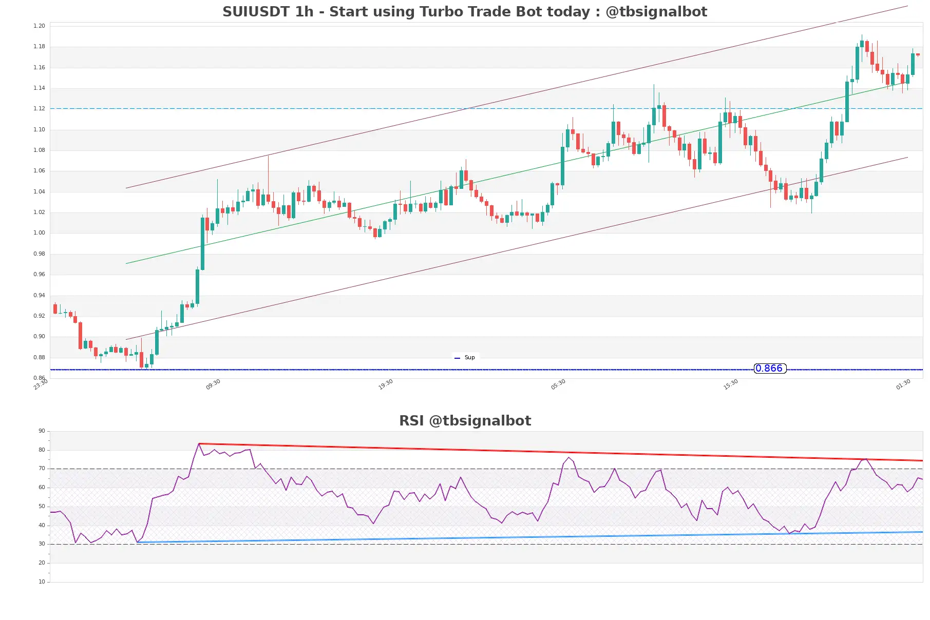 SUIUSDT_1h