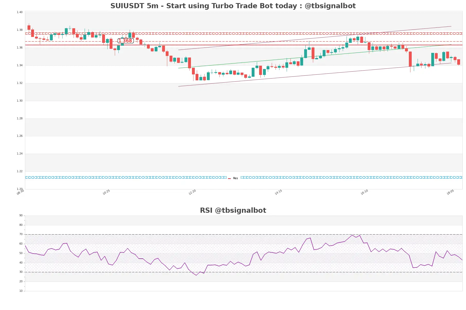 SUIUSDT_5m