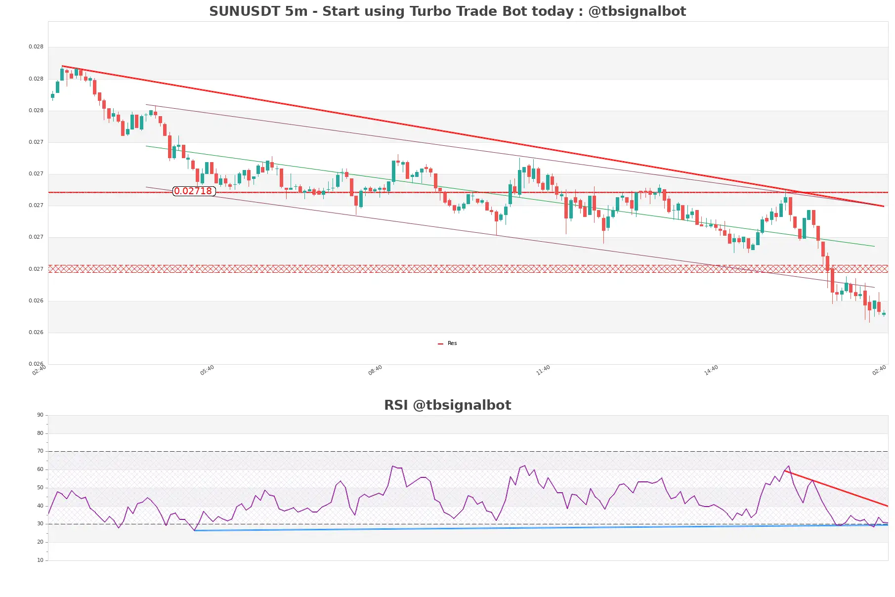 SUNUSDT_5m