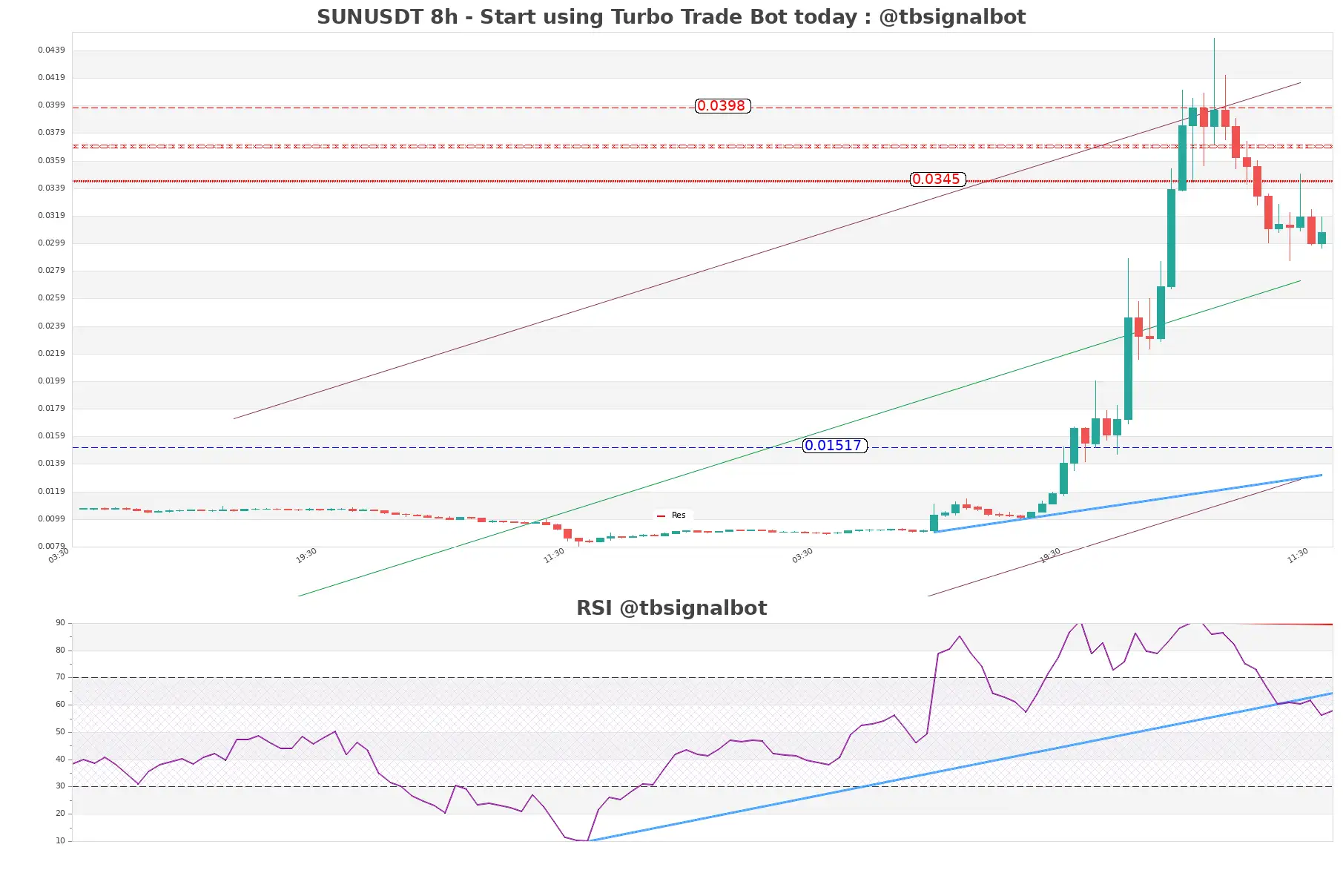 SUNUSDT_8h