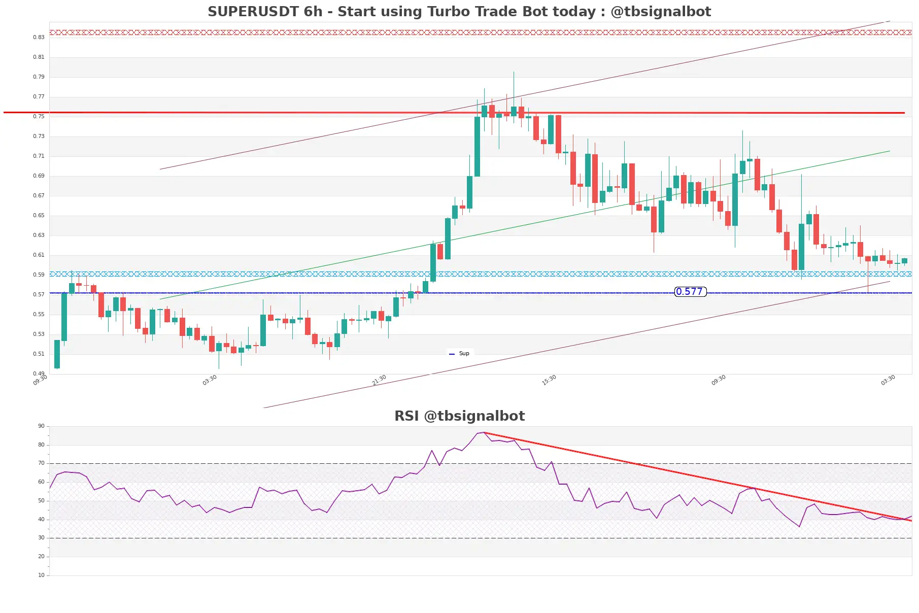 SUPERUSDT_6h