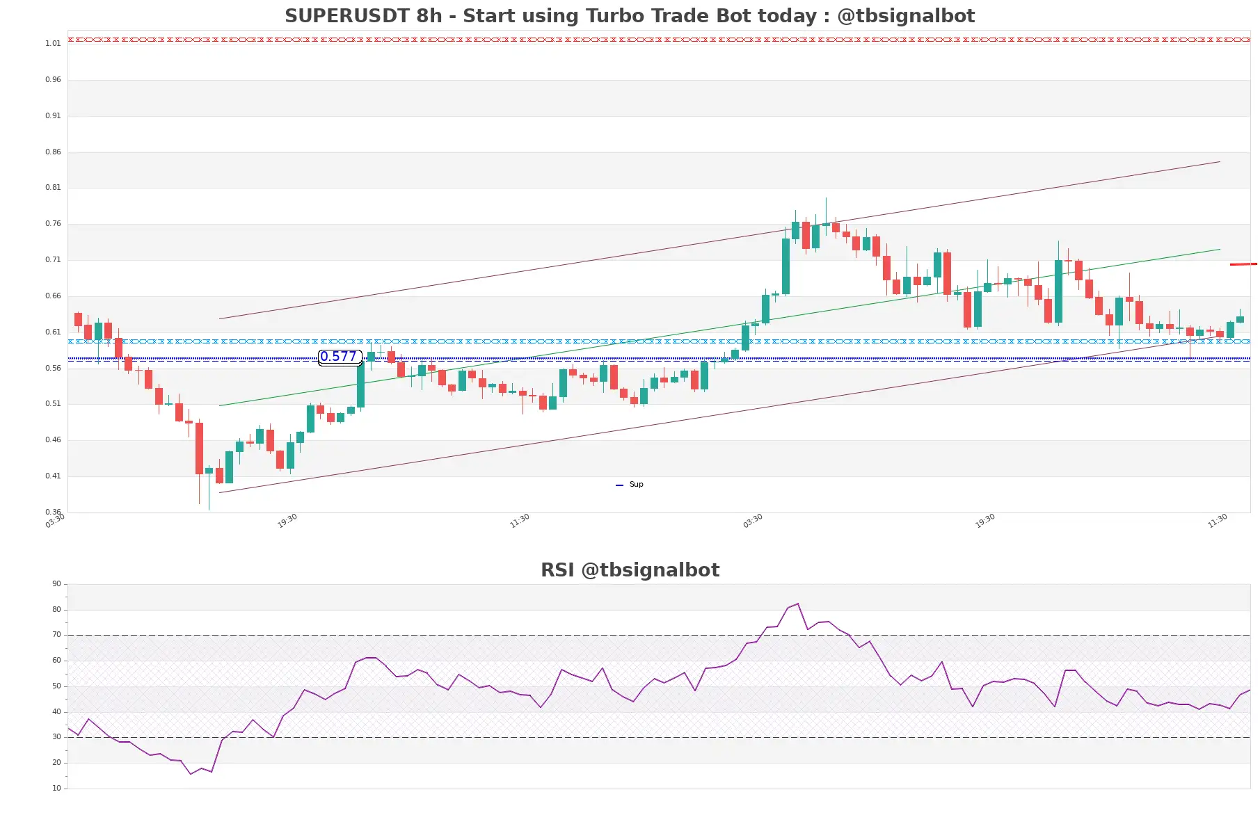 SUPERUSDT_8h