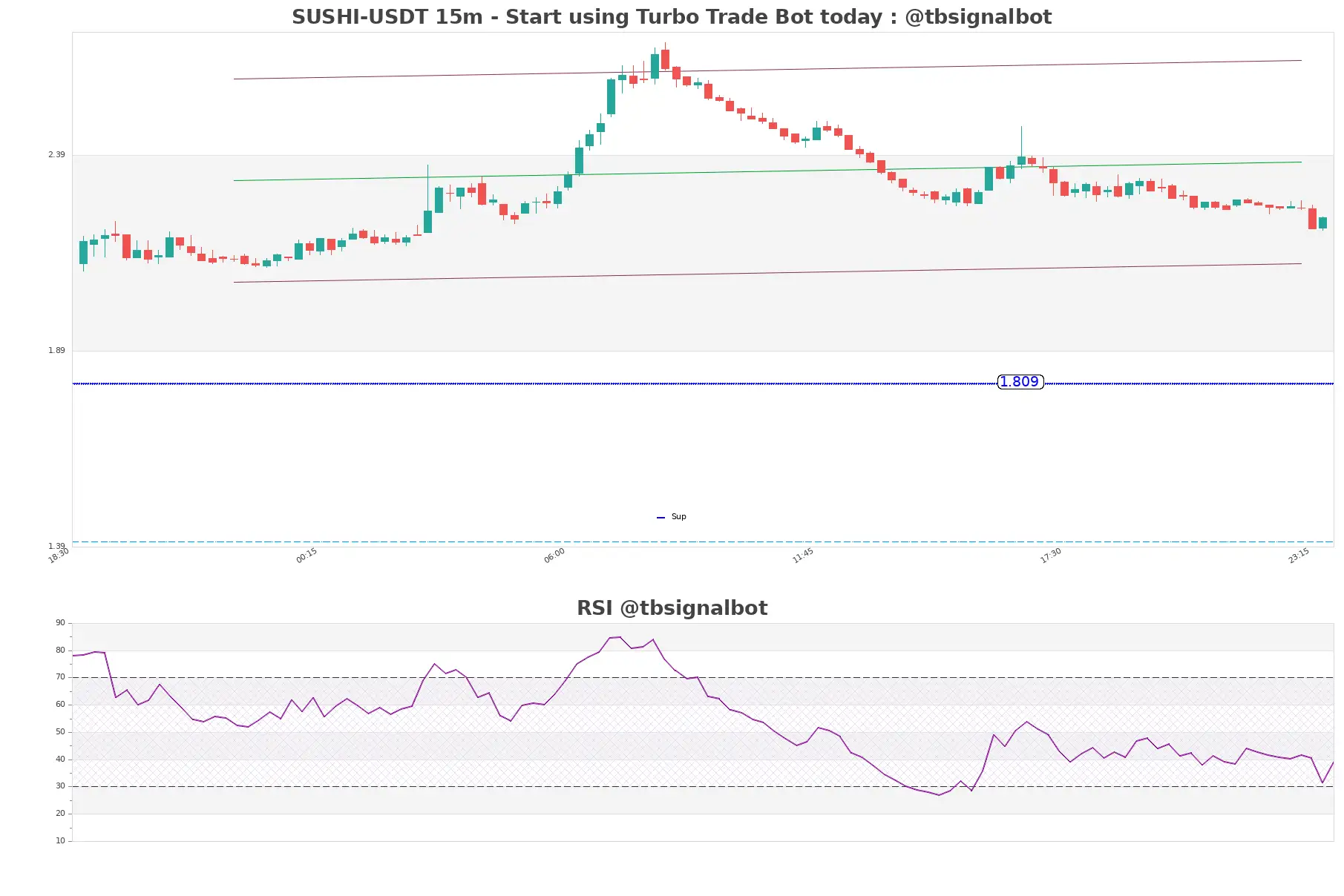 SUSHI-USDT_15m