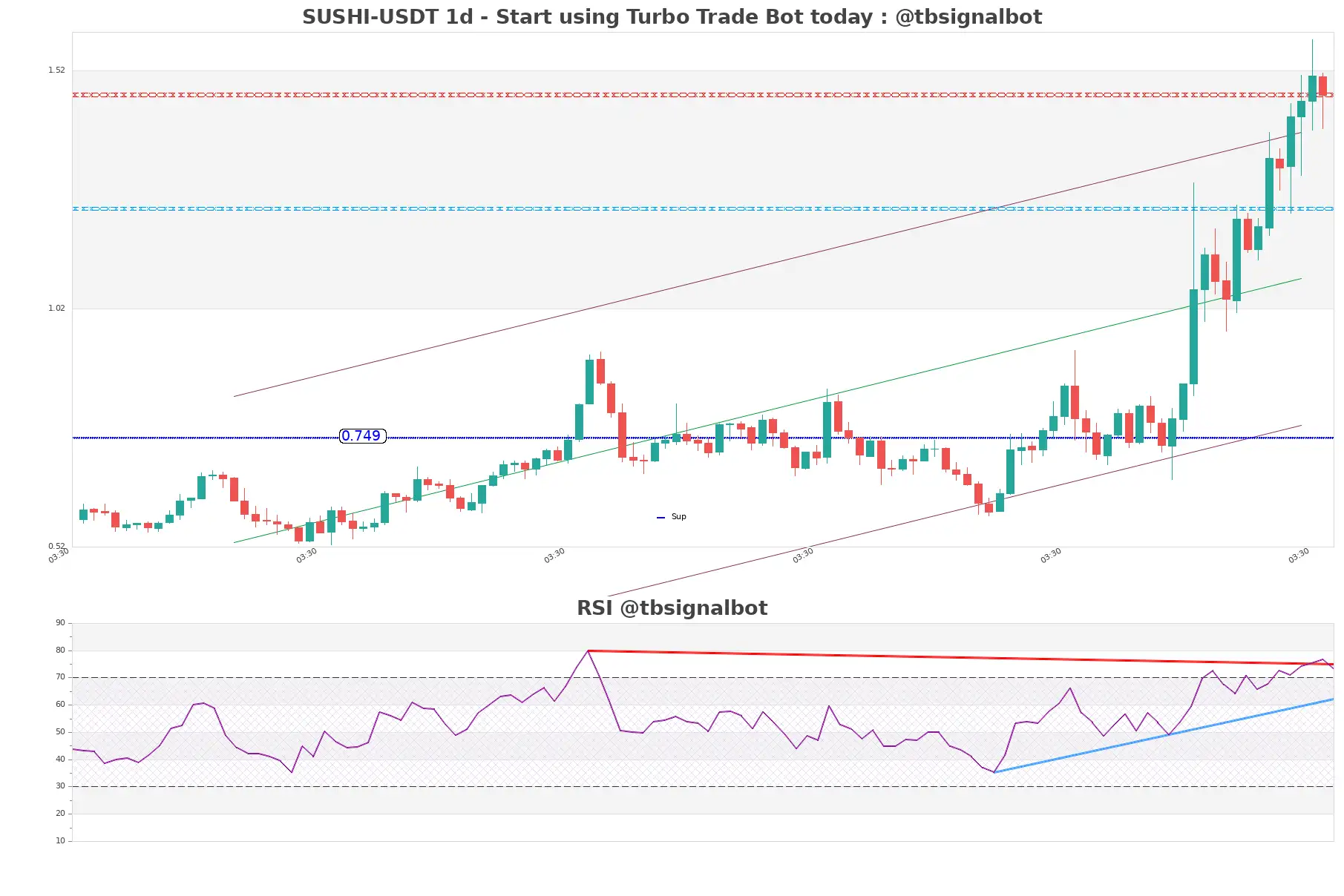 SUSHI-USDT_1d