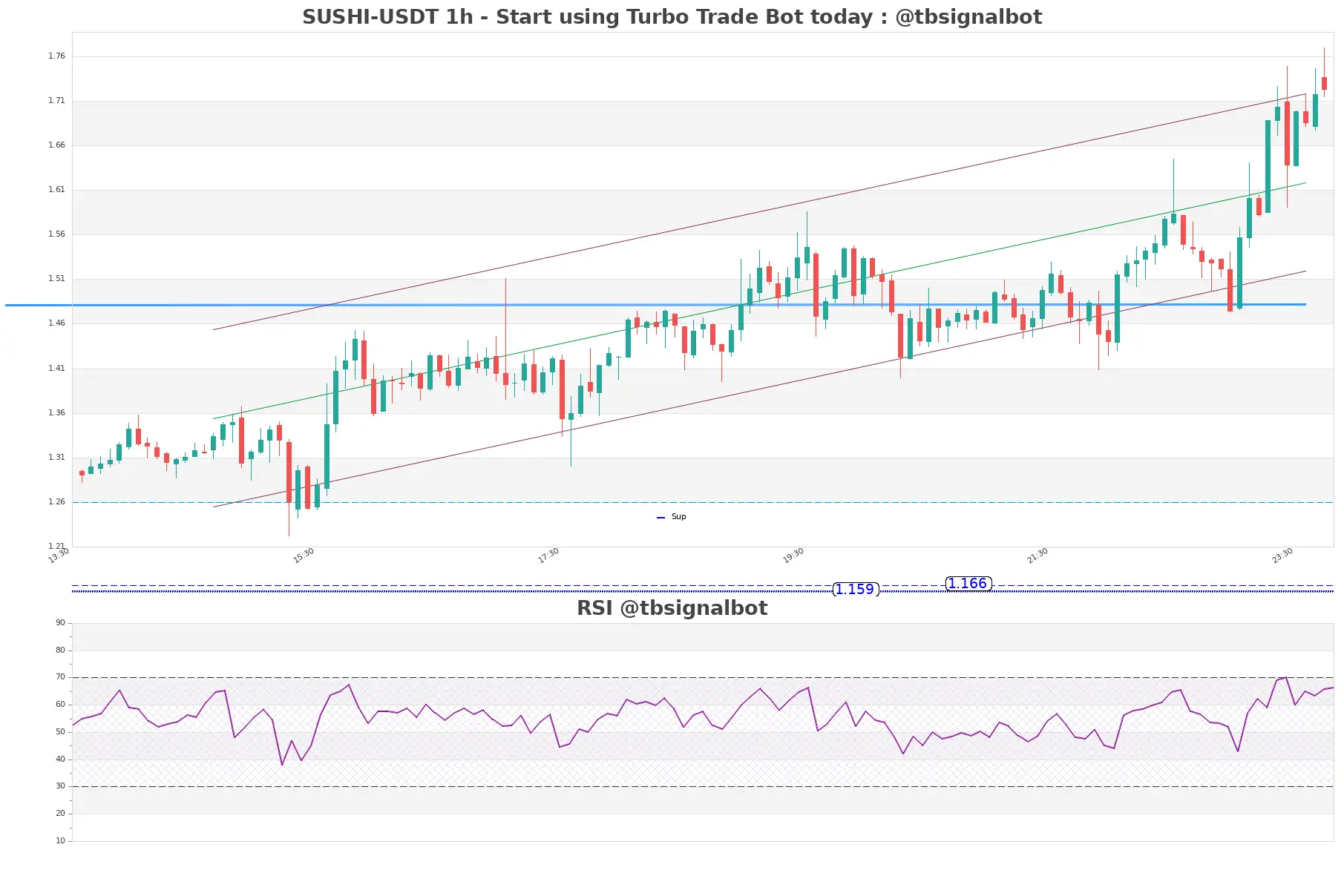 SUSHI-USDT_1h