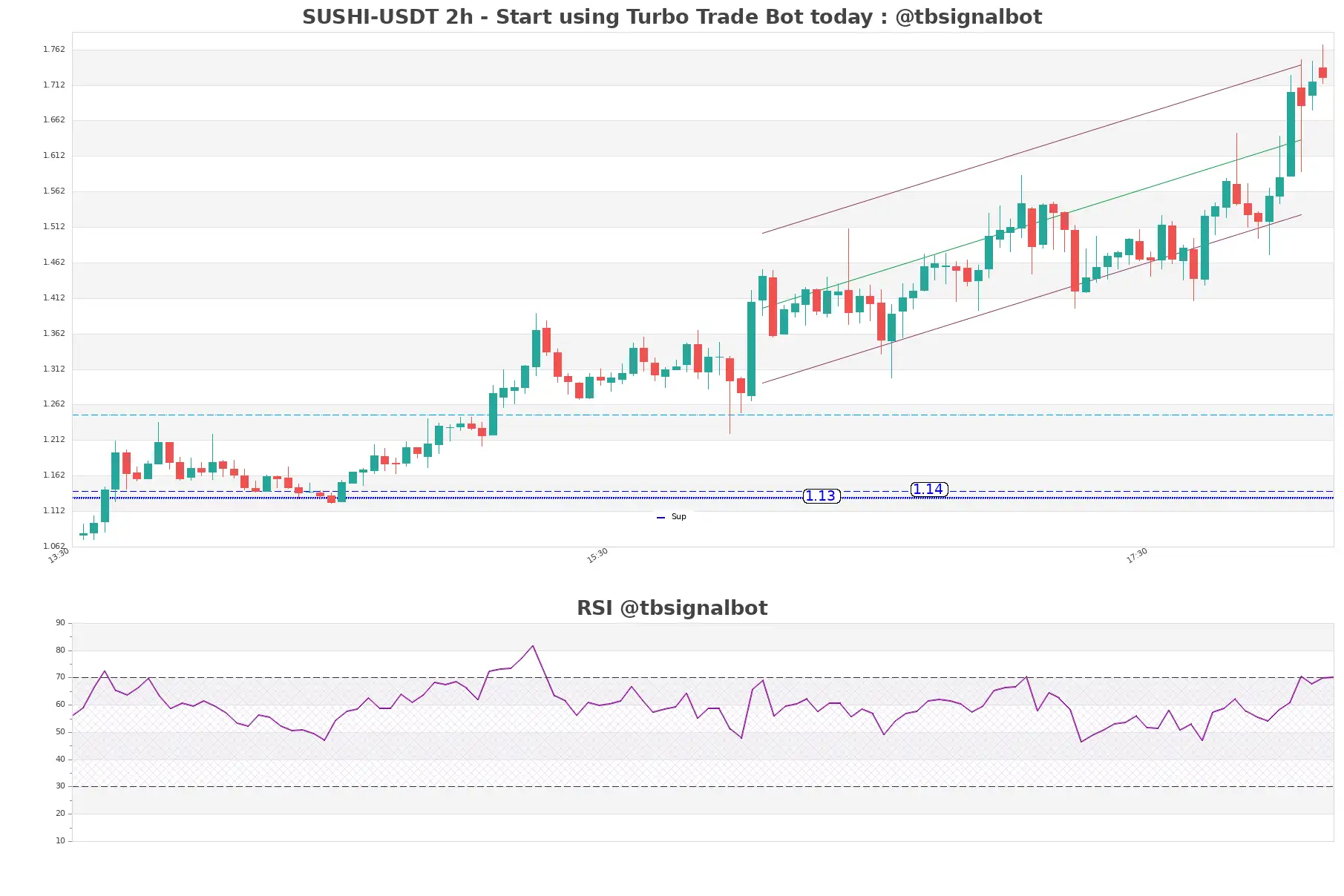 SUSHI-USDT_2h