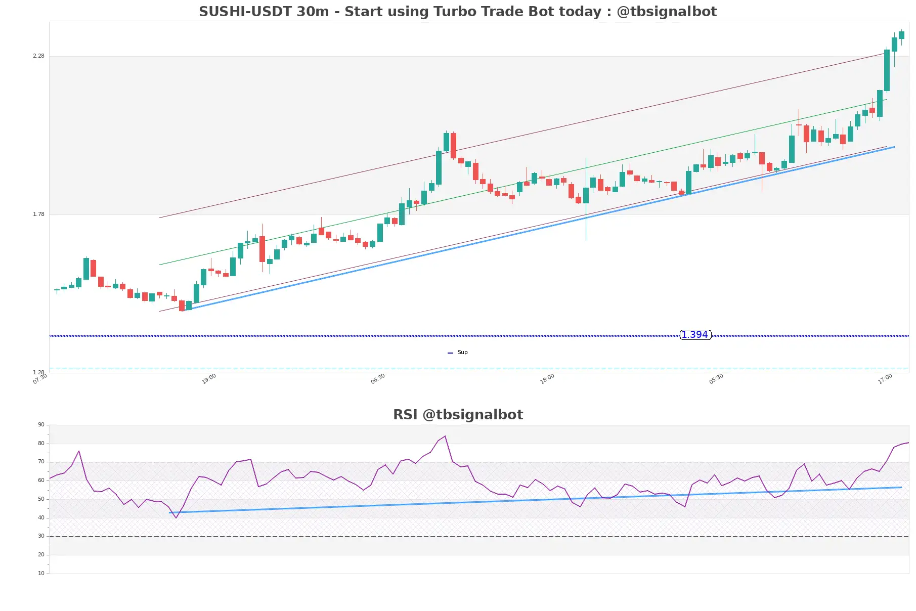 SUSHI-USDT_30m