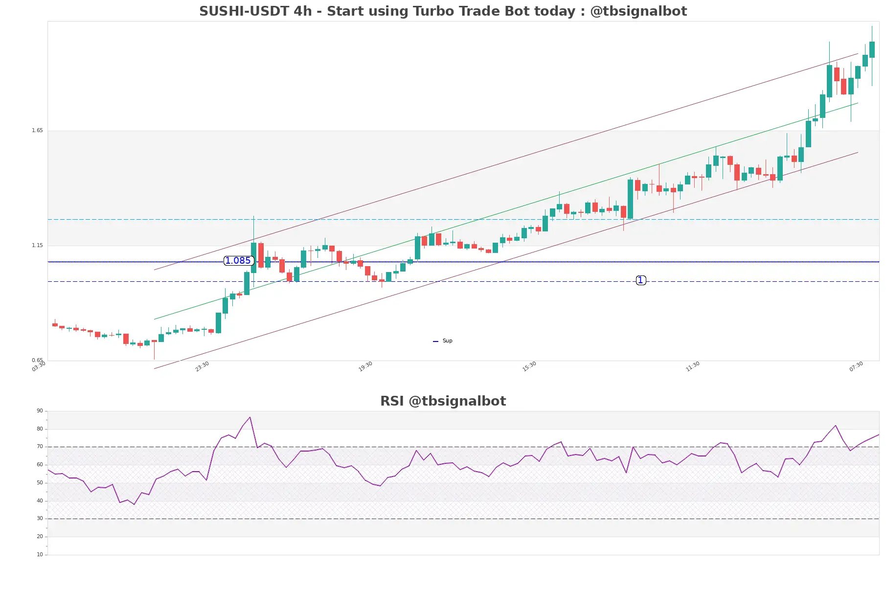 SUSHI-USDT_4h