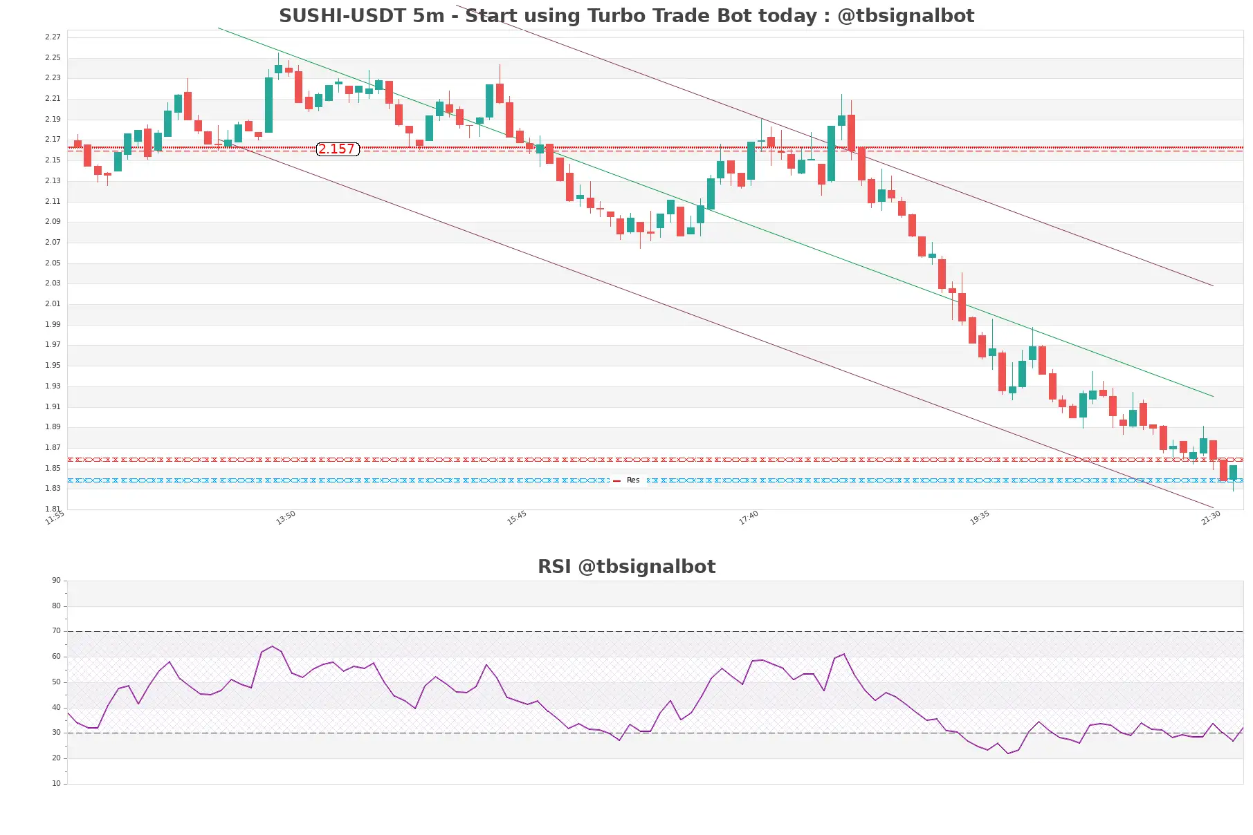 SUSHI-USDT_5m